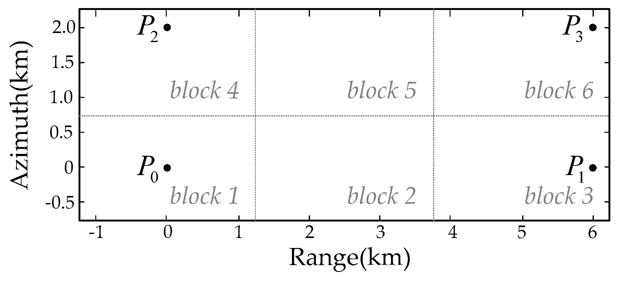 Remotesensing 12 00053 g005