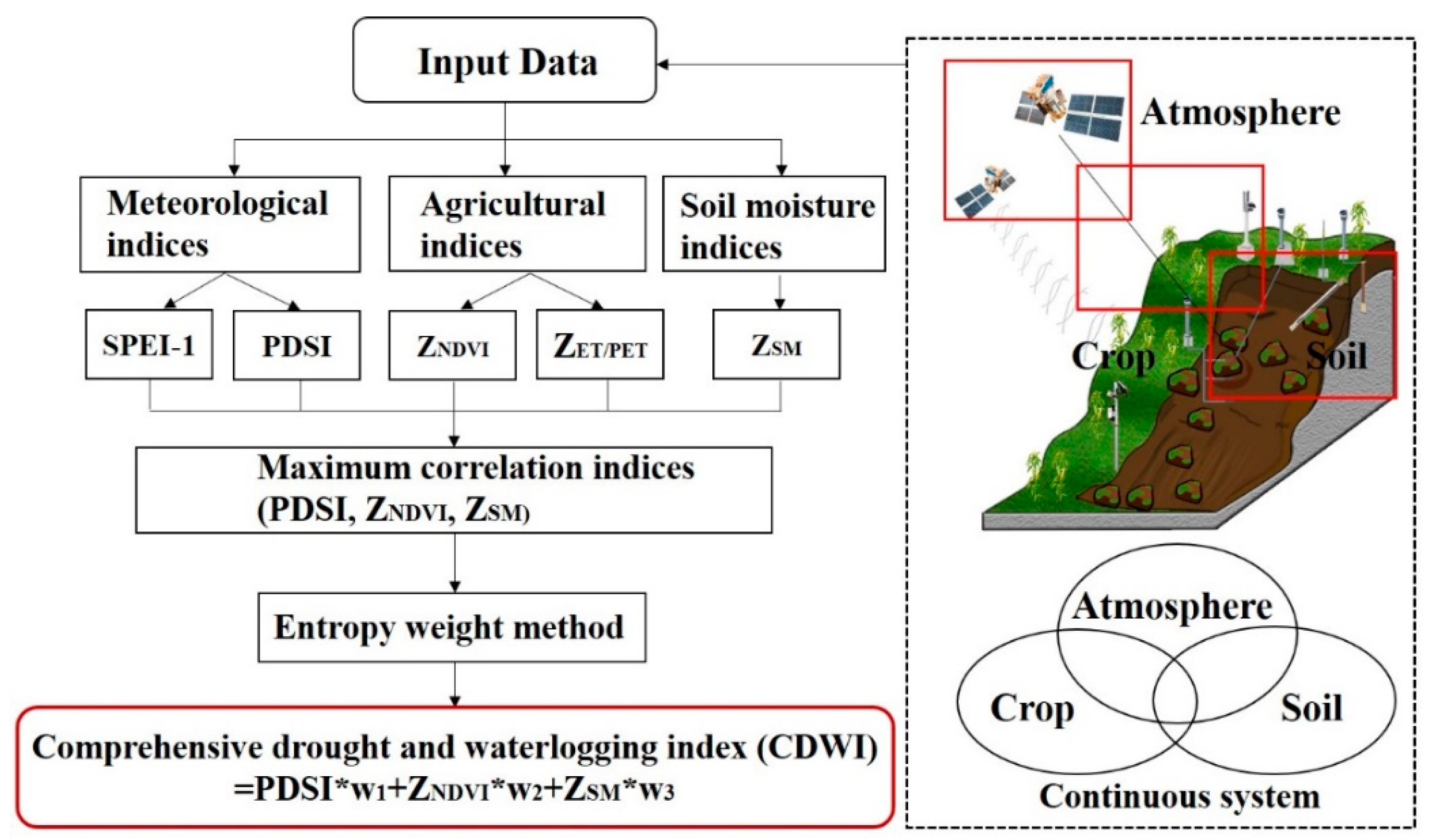 Remotesensing 12 00060 g003