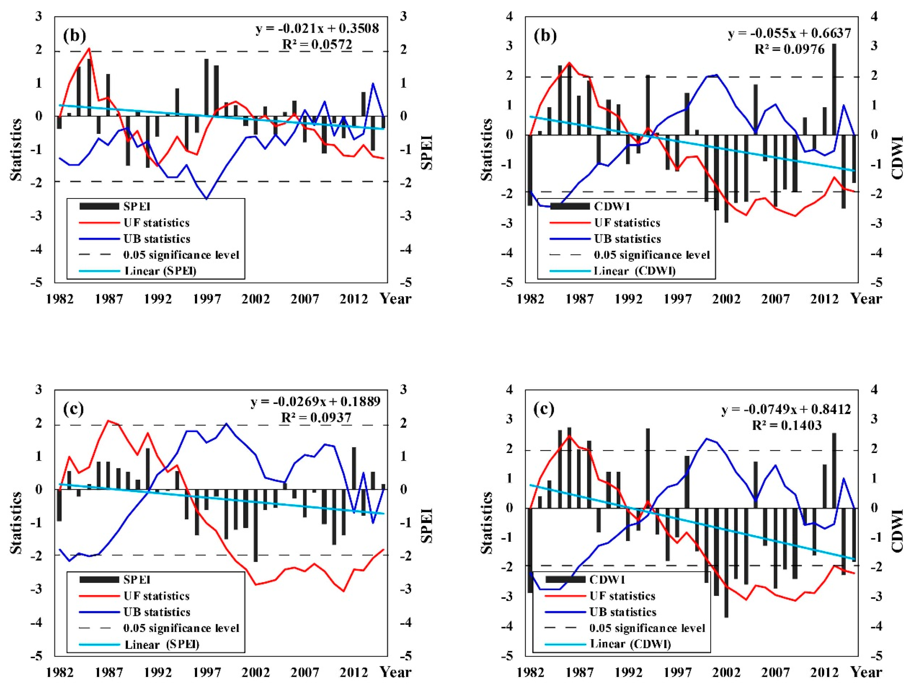 Remotesensing 12 00060 g004b