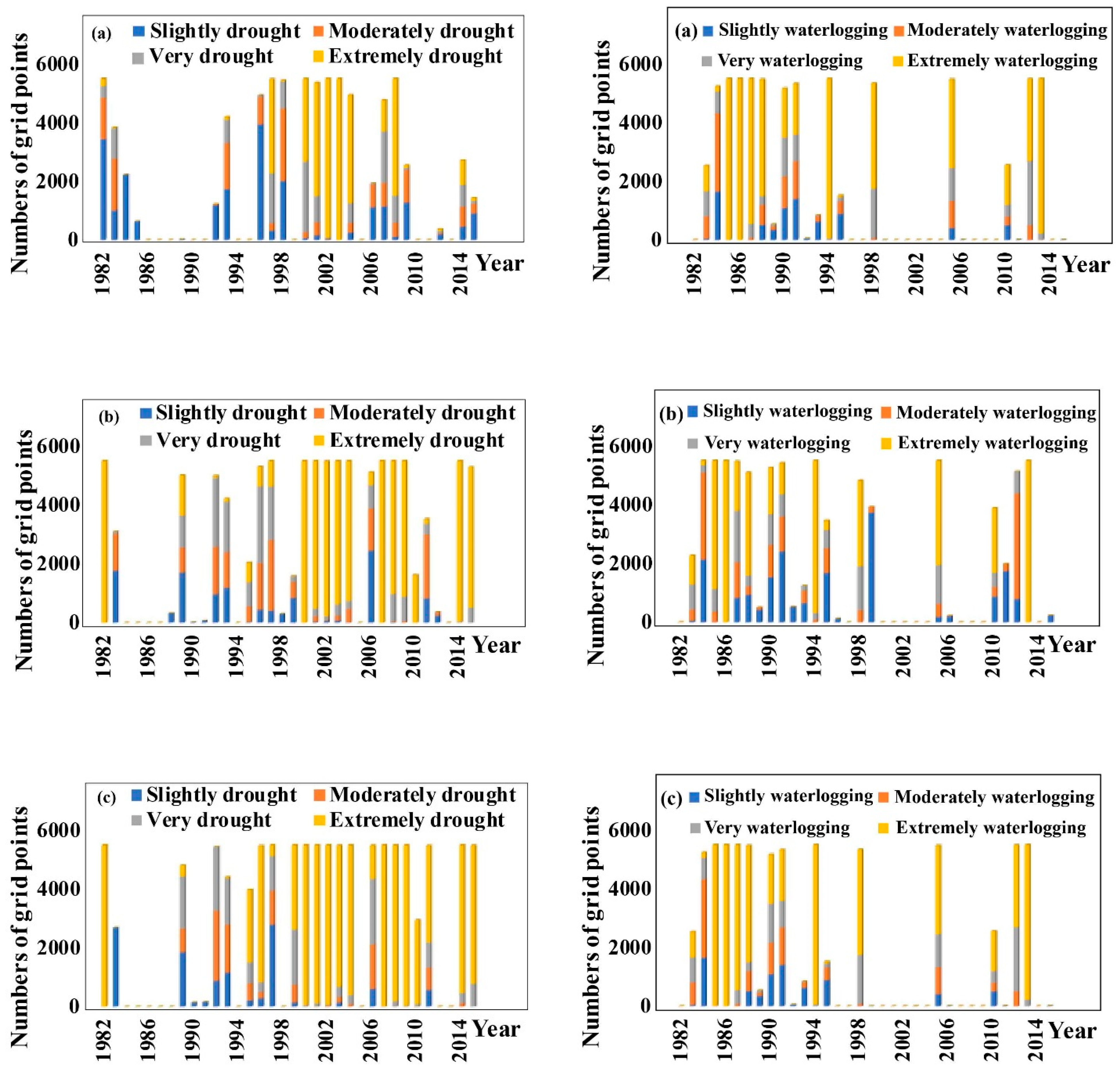 Remotesensing 12 00060 g007