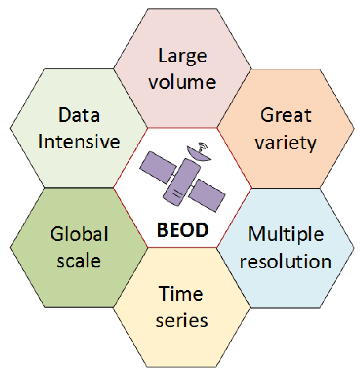 Remotesensing 12 00062 g003