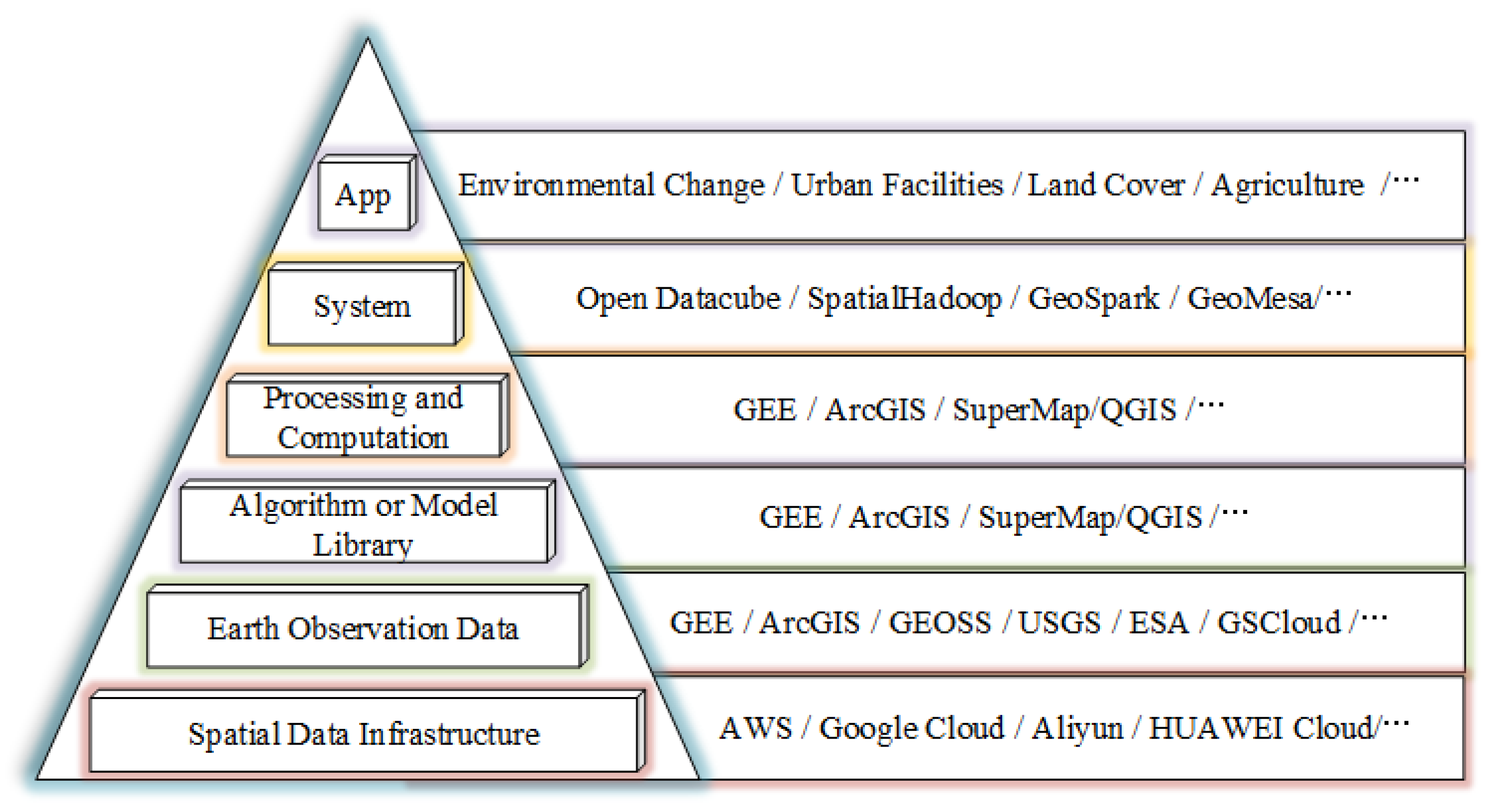 Remotesensing 12 00062 g005