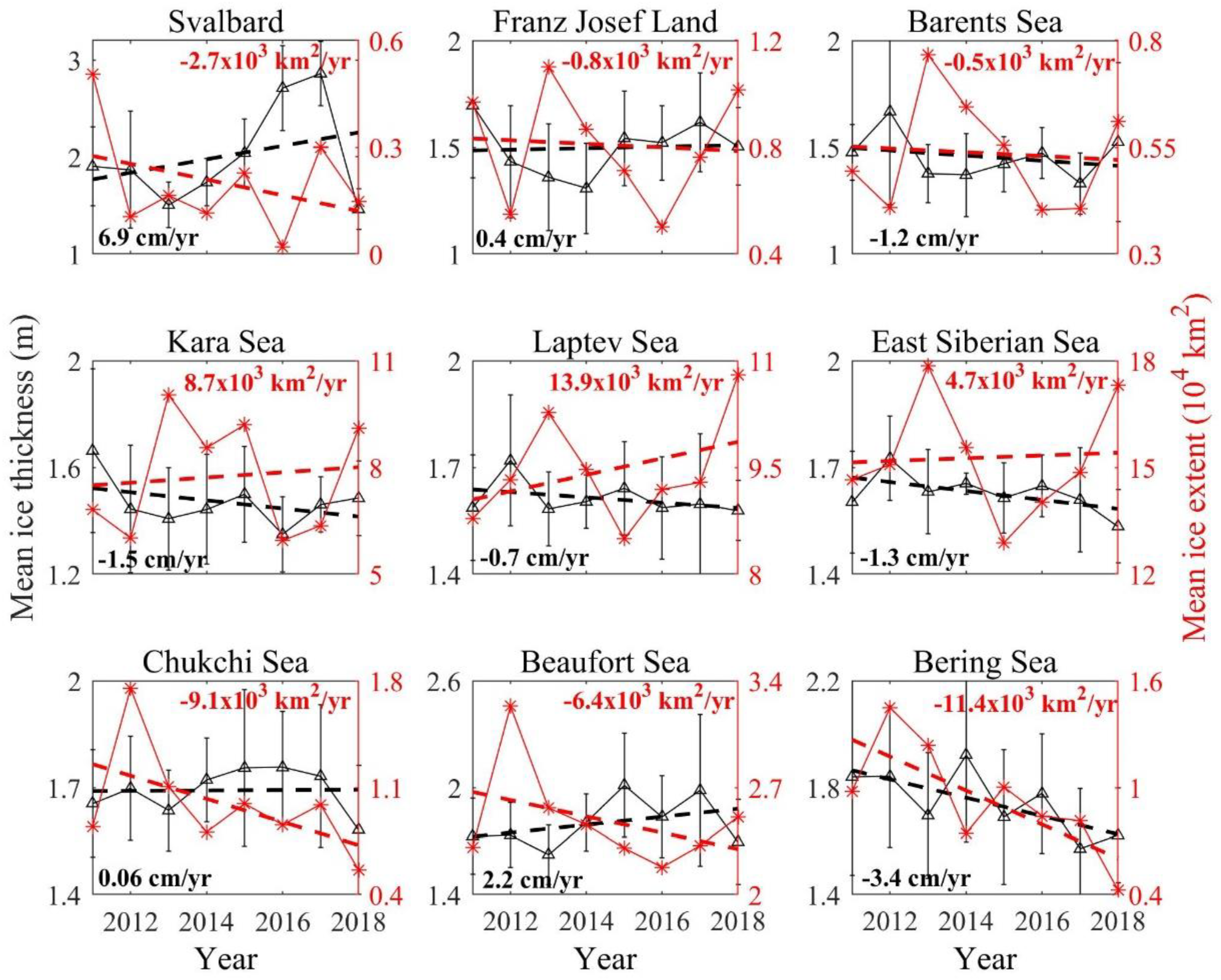 Remotesensing 12 00064 g009 Remotesensing 12 00064 g009
