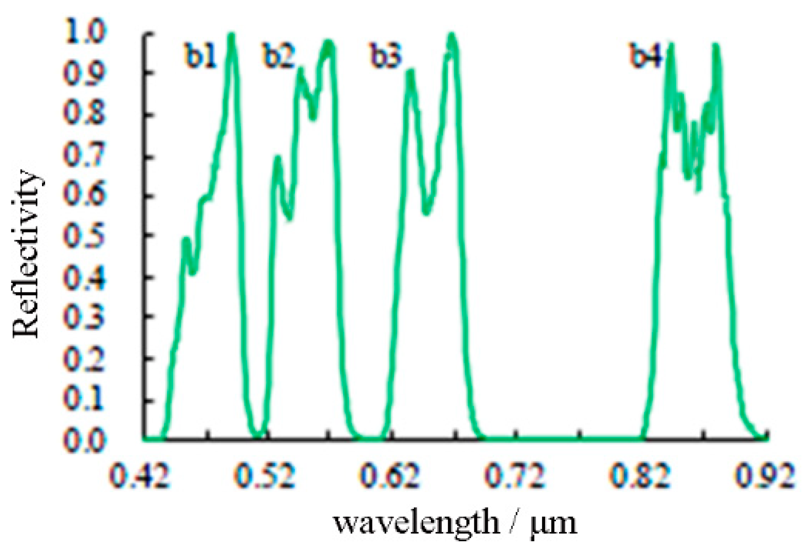 Remotesensing 12 00067 g002