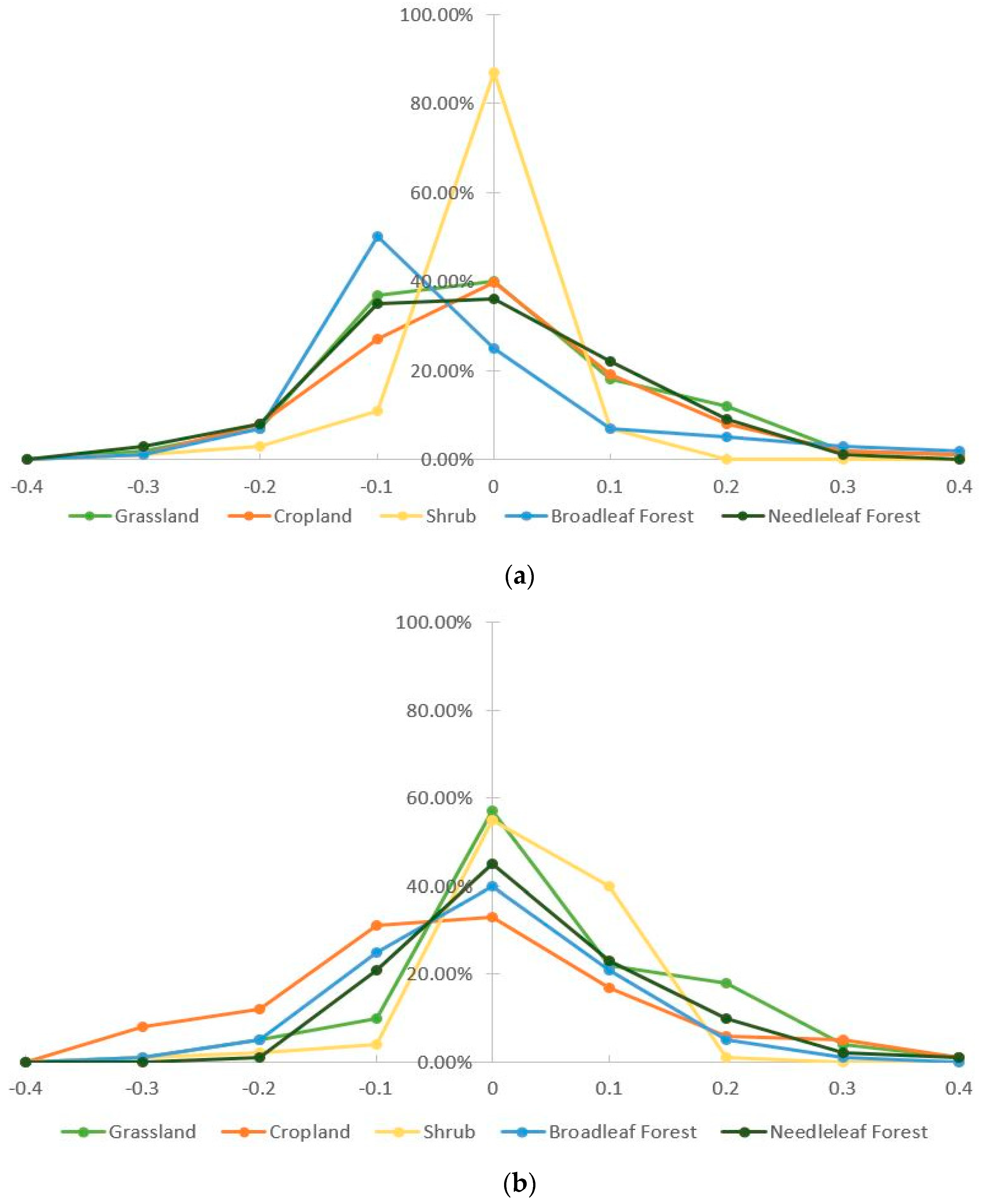 Remotesensing 12 00067 g006a