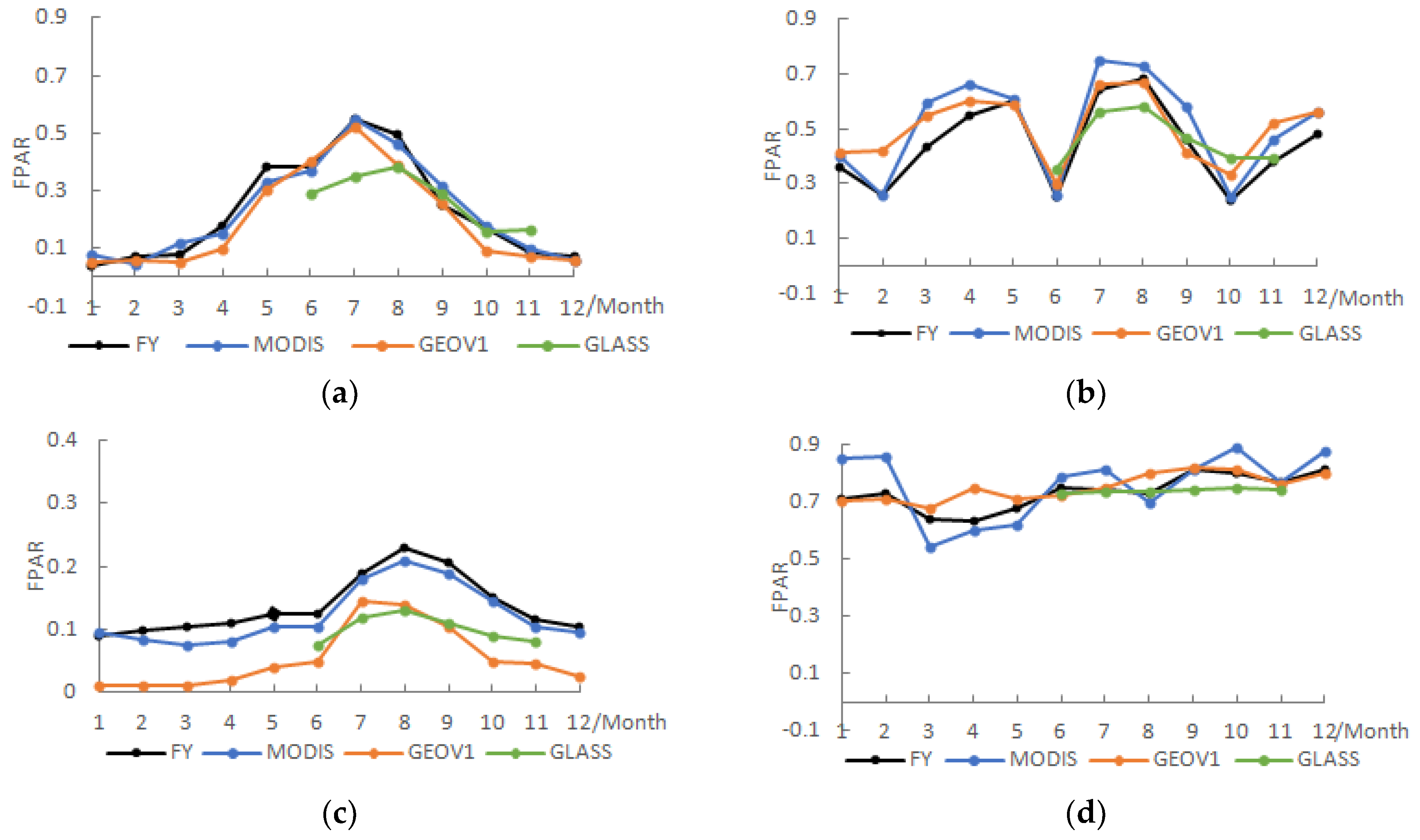 Remotesensing 12 00067 g007a