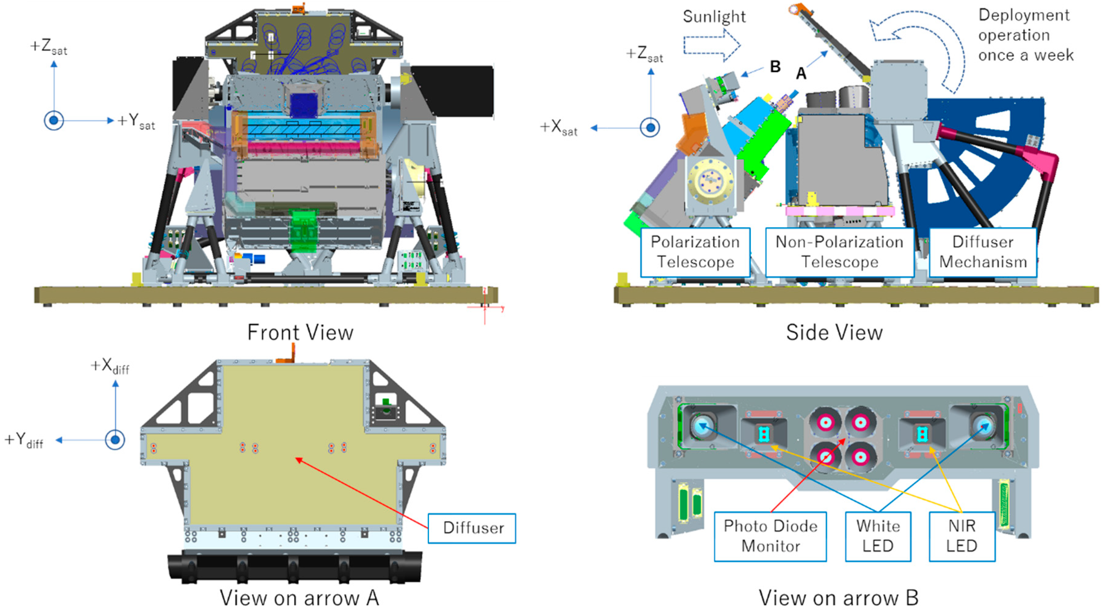 Remotesensing 12 00069 g002