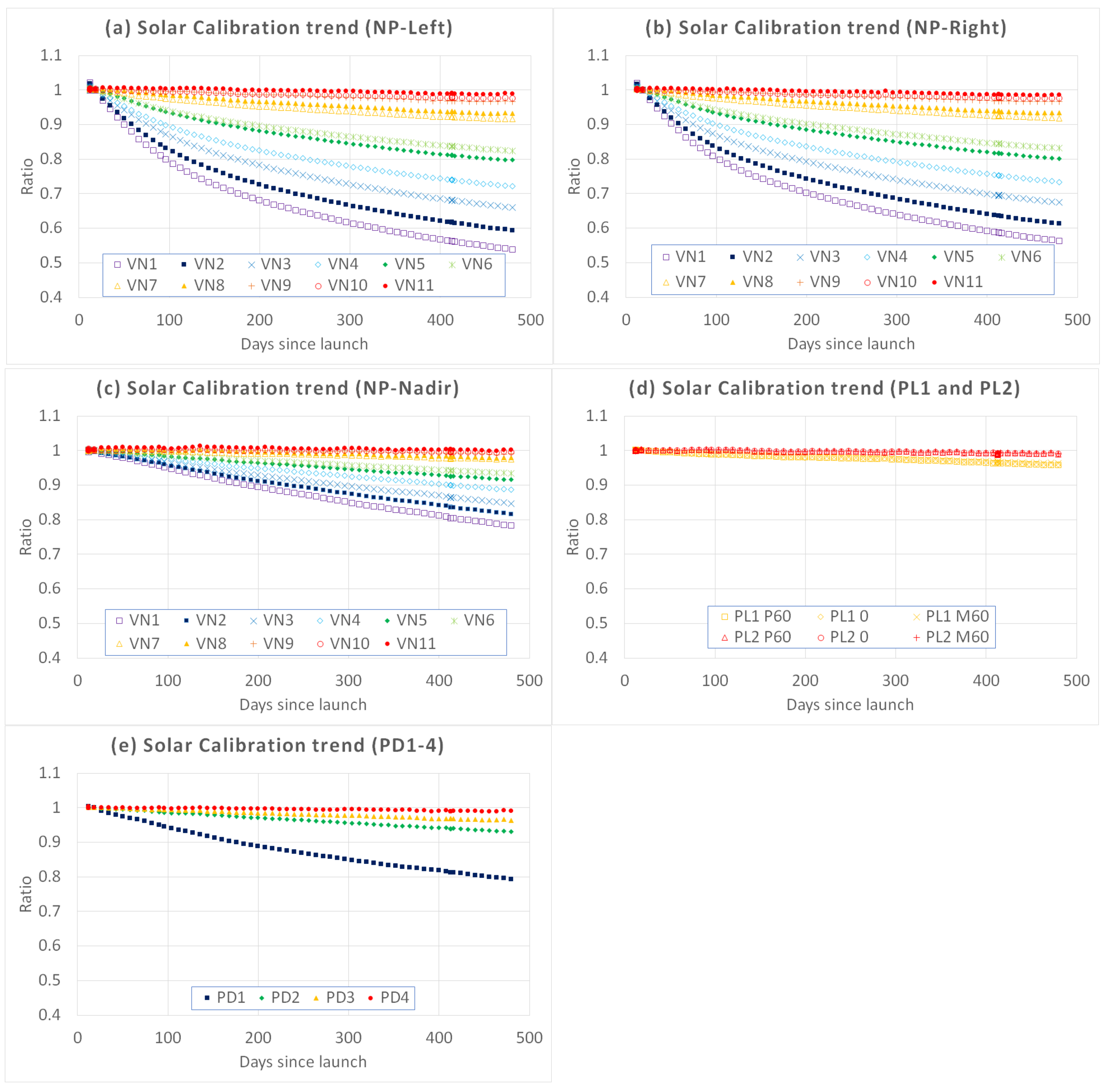 Remotesensing 12 00069 g006
