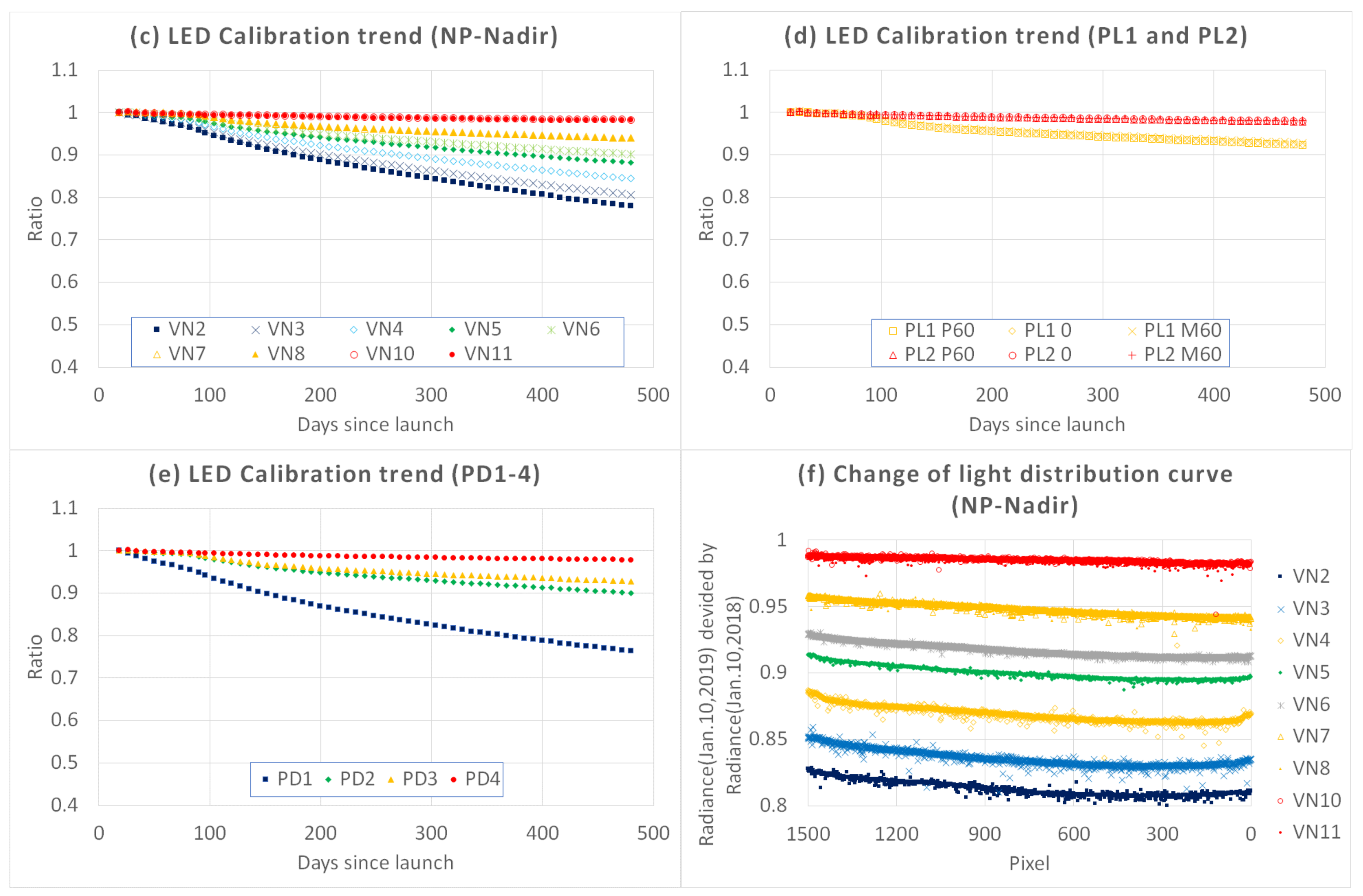 Remotesensing 12 00069 g008b