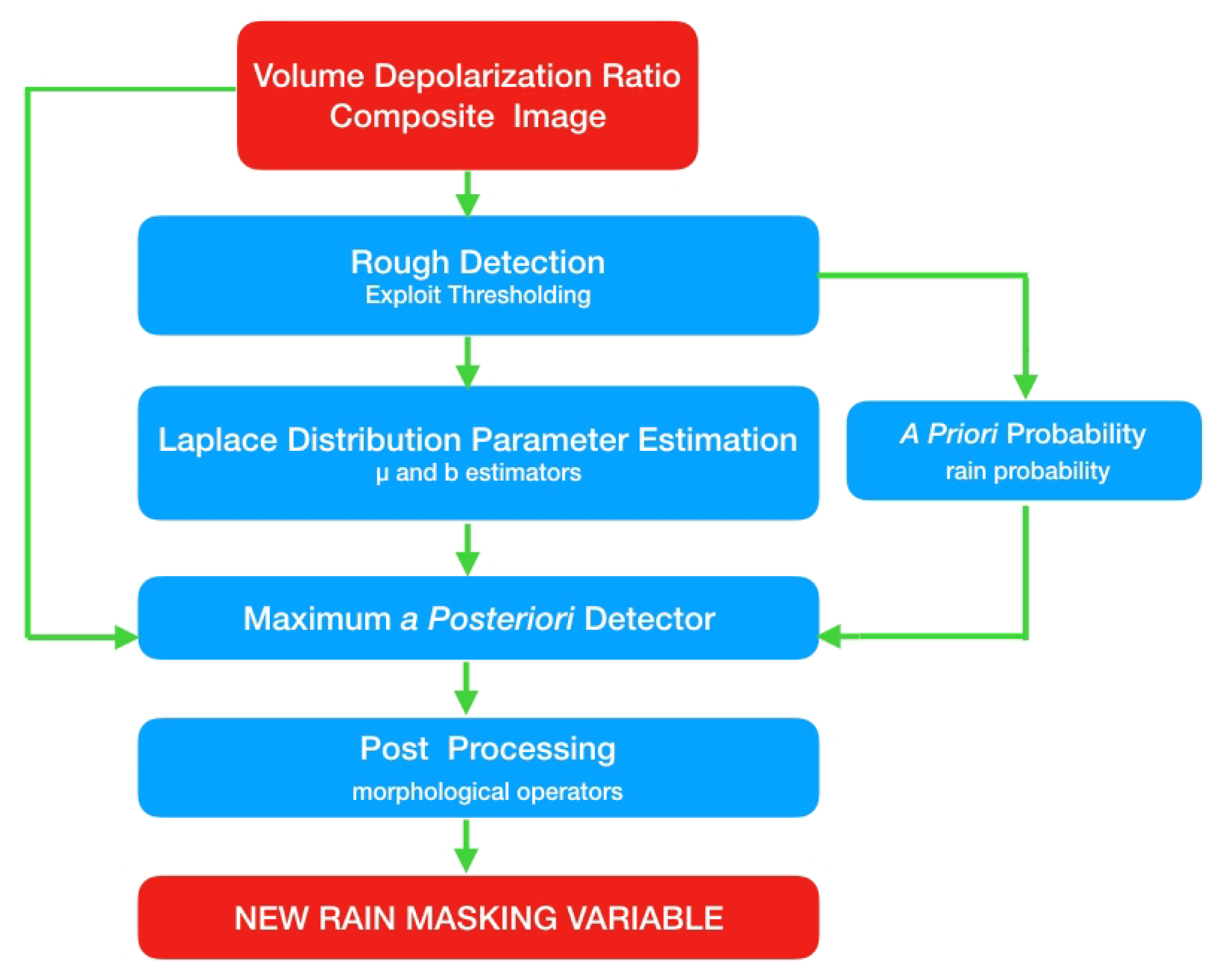 Remotesensing 12 00071 g003