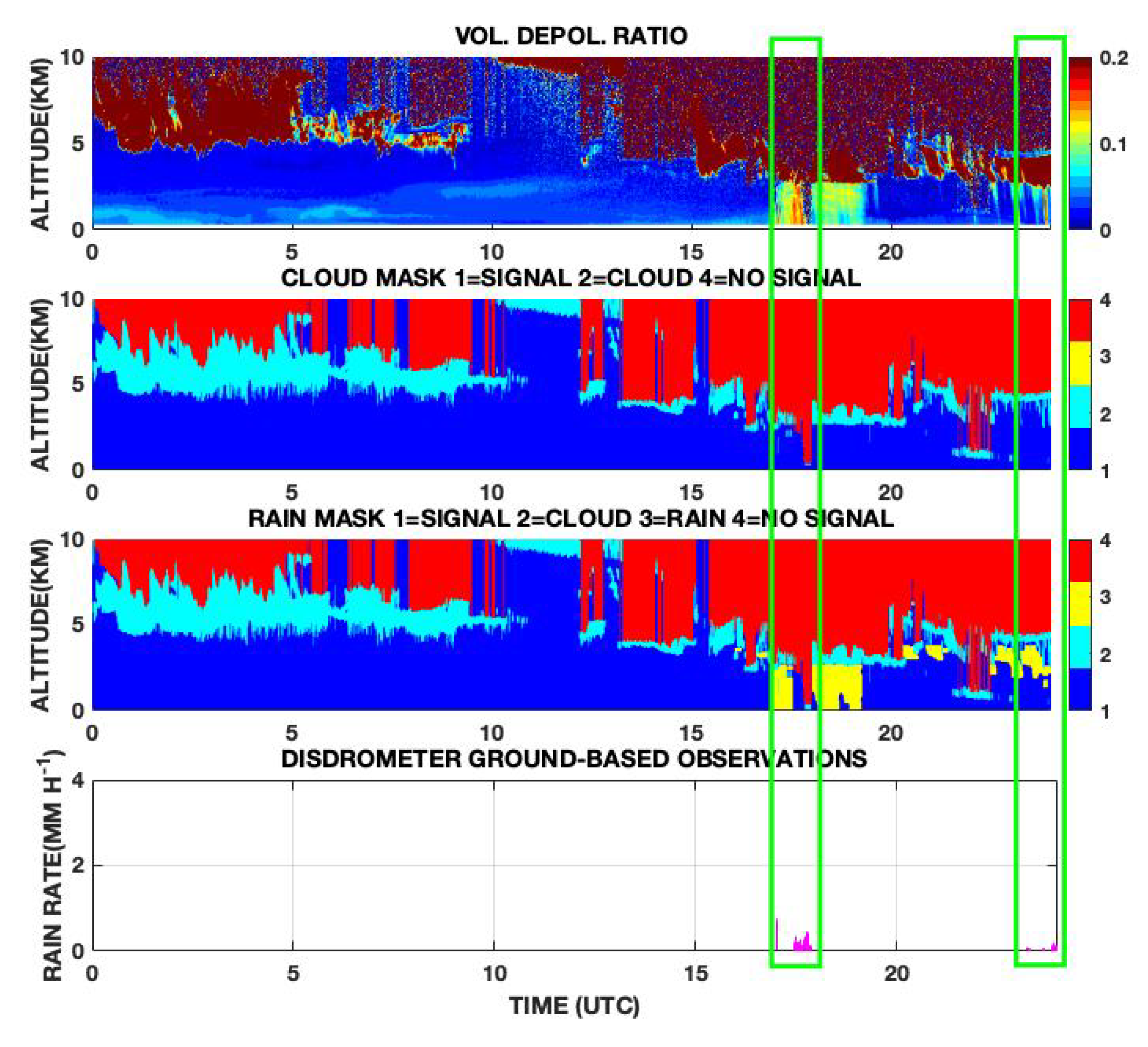 Remotesensing 12 00071 g005