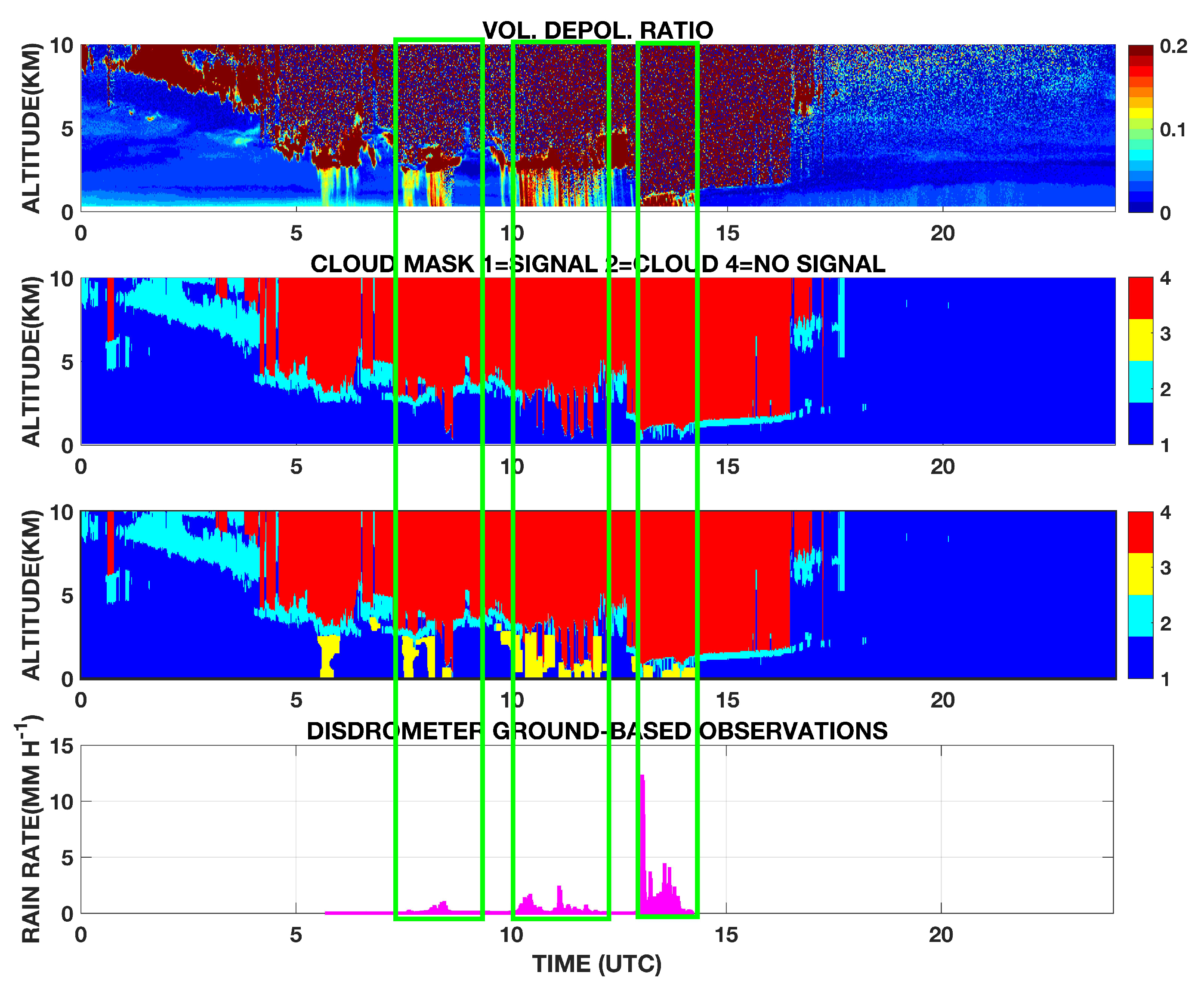 Remotesensing 12 00071 g006