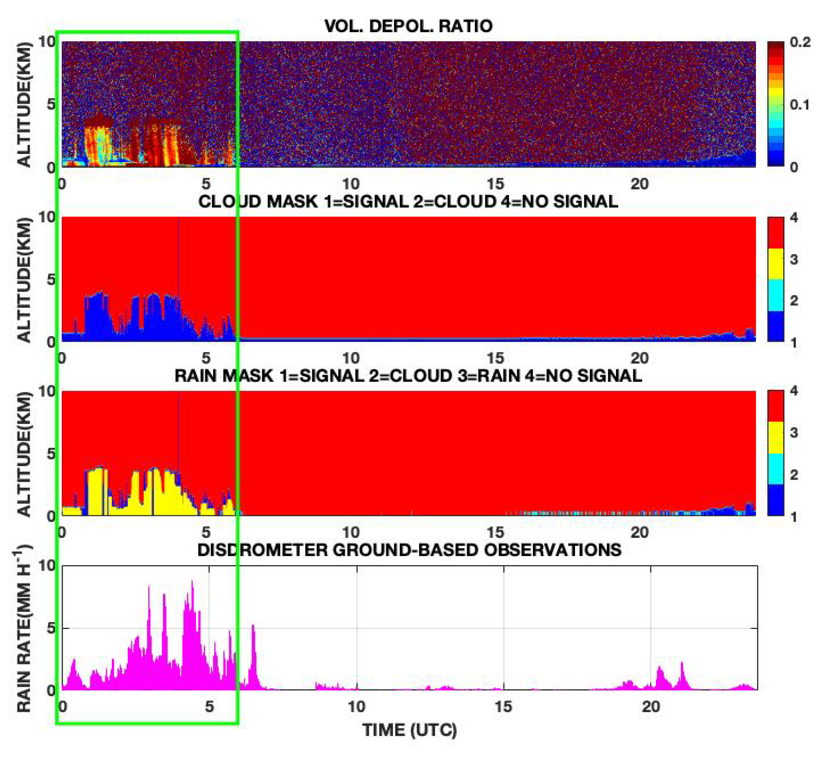 Remotesensing 12 00071 g007
