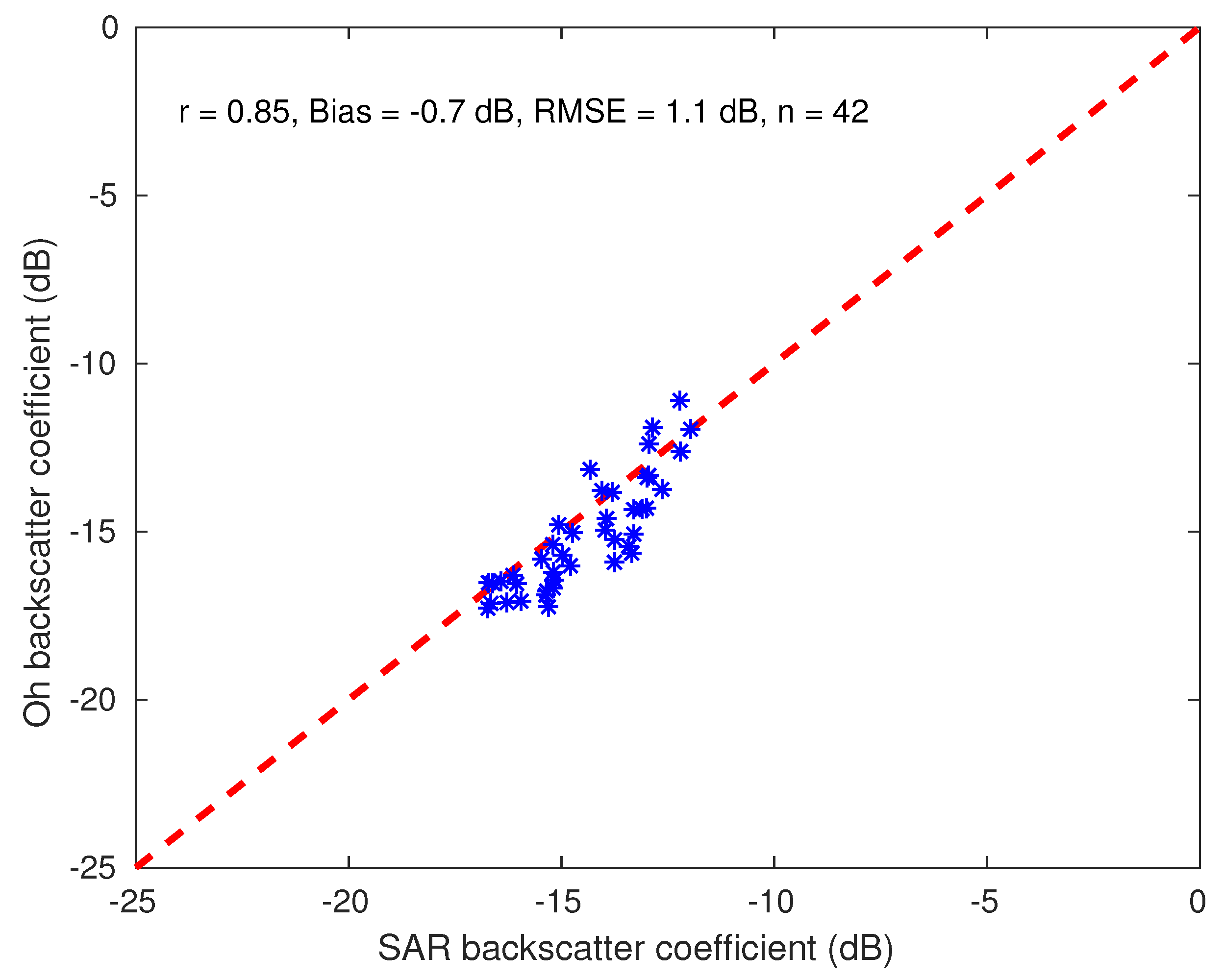 Remotesensing 12 00072 g004