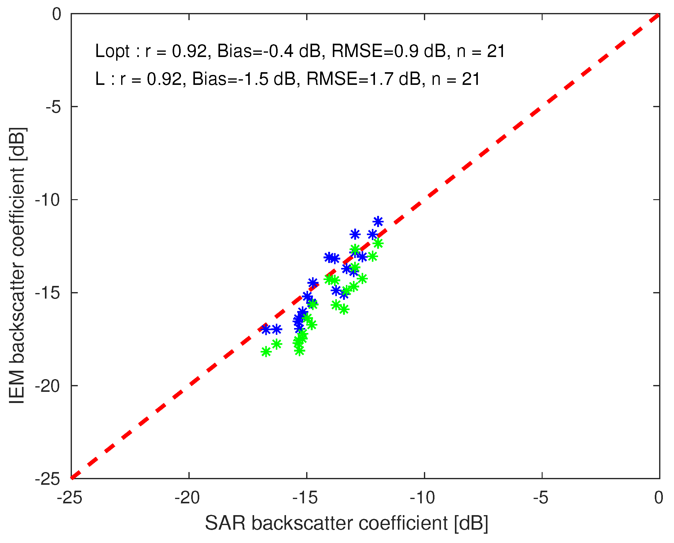 Remotesensing 12 00072 g006