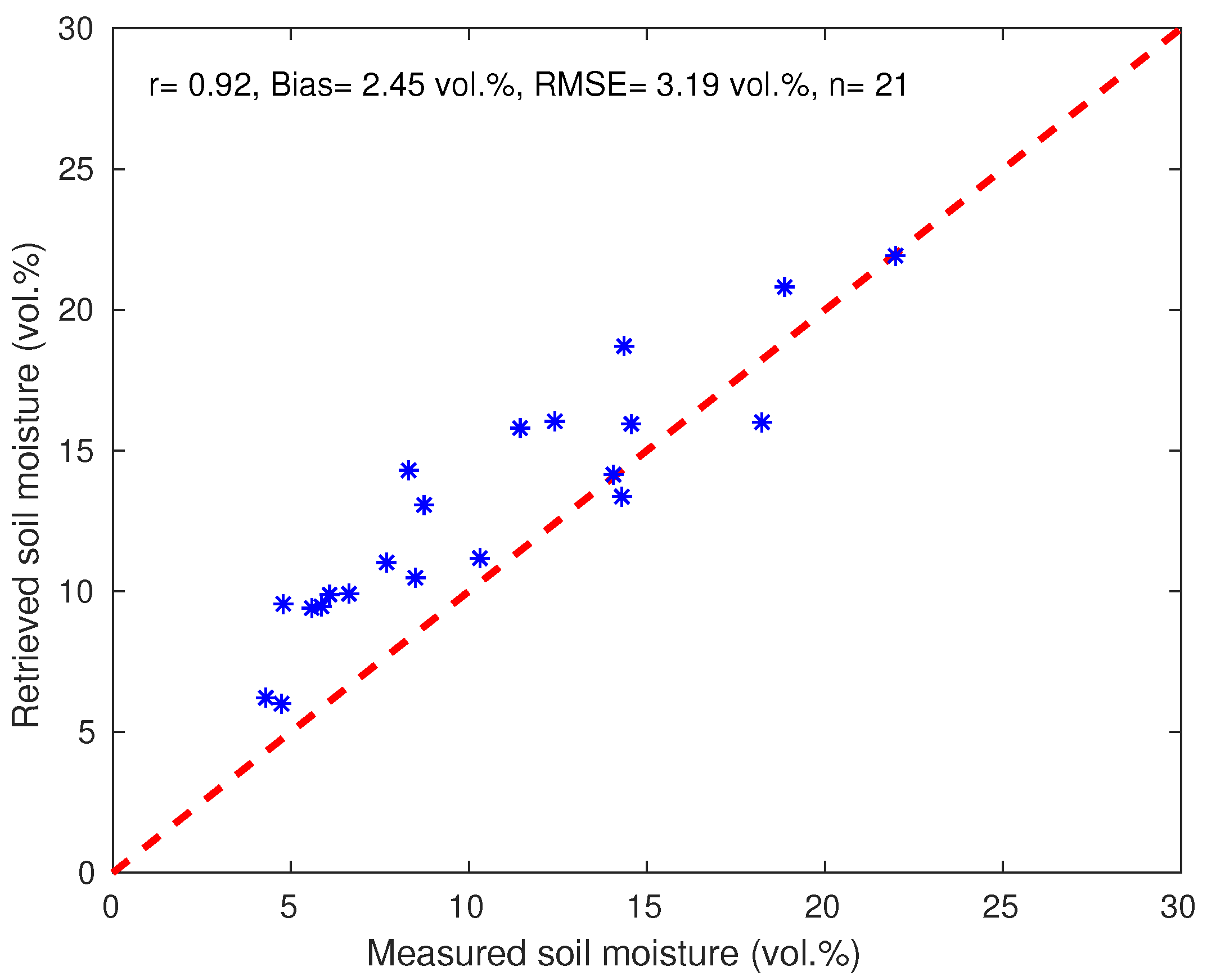 Remotesensing 12 00072 g007