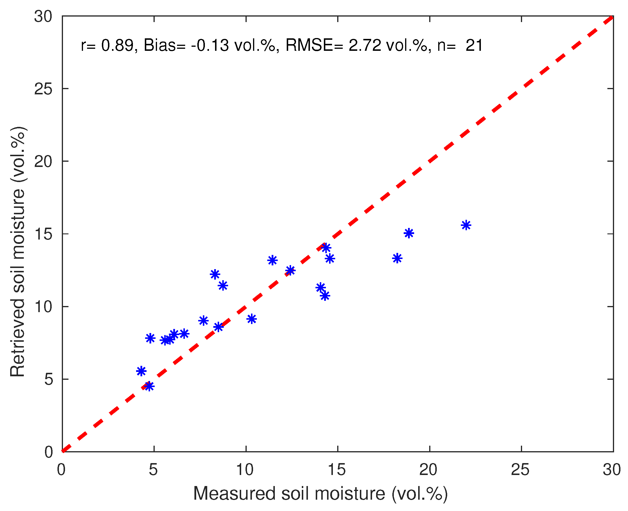 Remotesensing 12 00072 g009