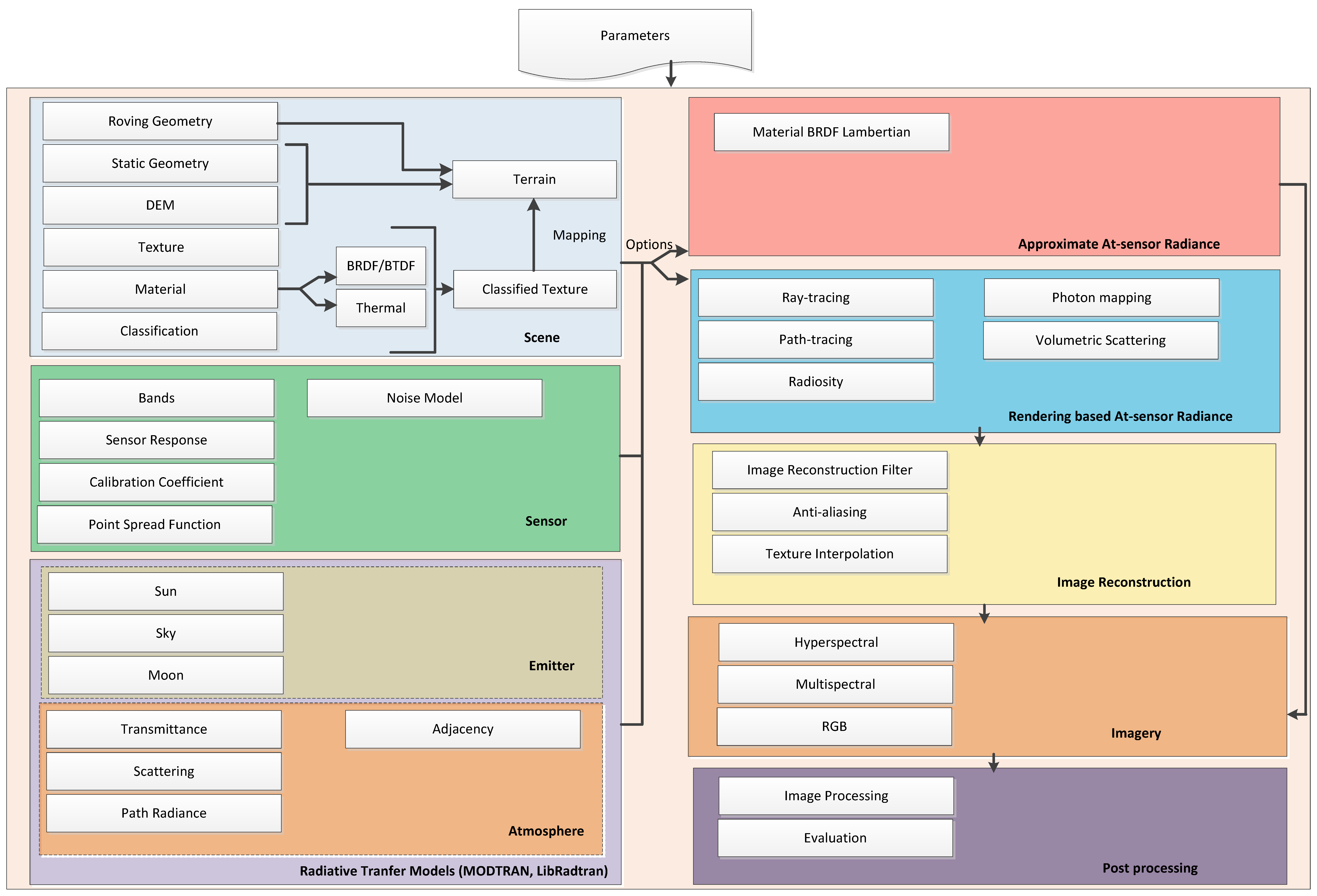 Remotesensing 12 00074 g001