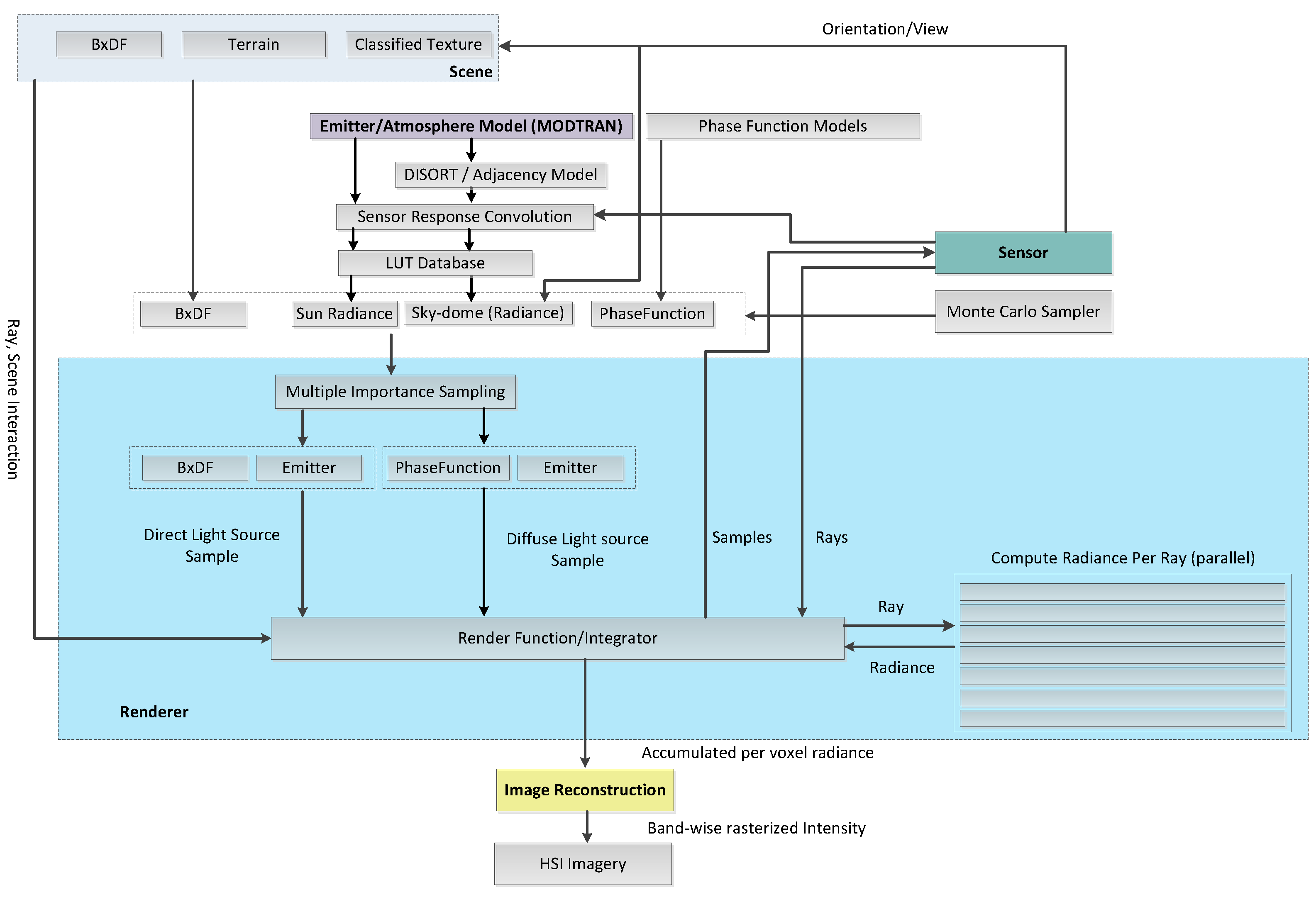 Remotesensing 12 00074 g005