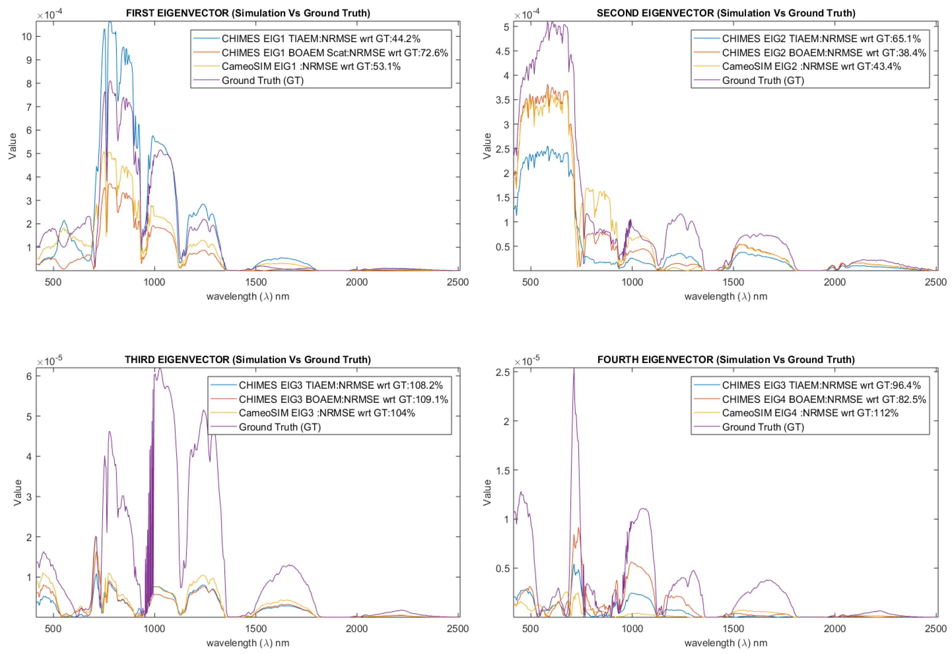 Remotesensing 12 00074 g022