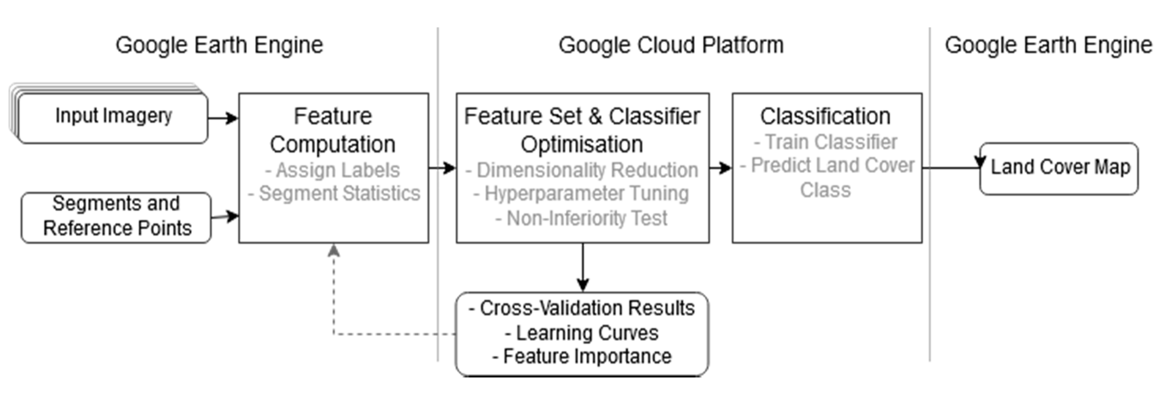 Remotesensing 12 00076 g003