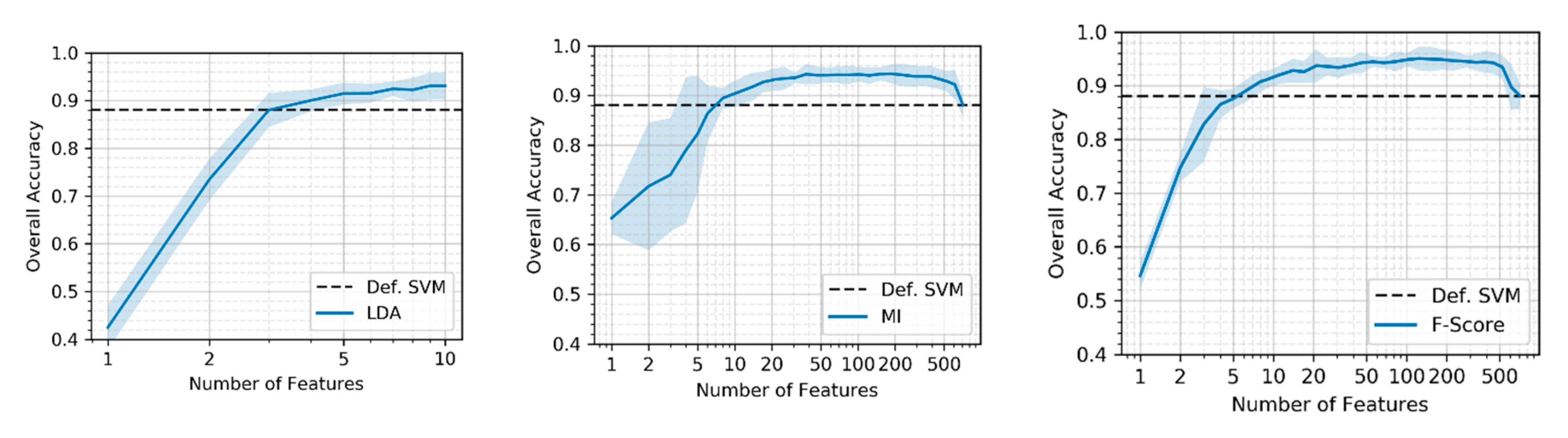 Remotesensing 12 00076 g006