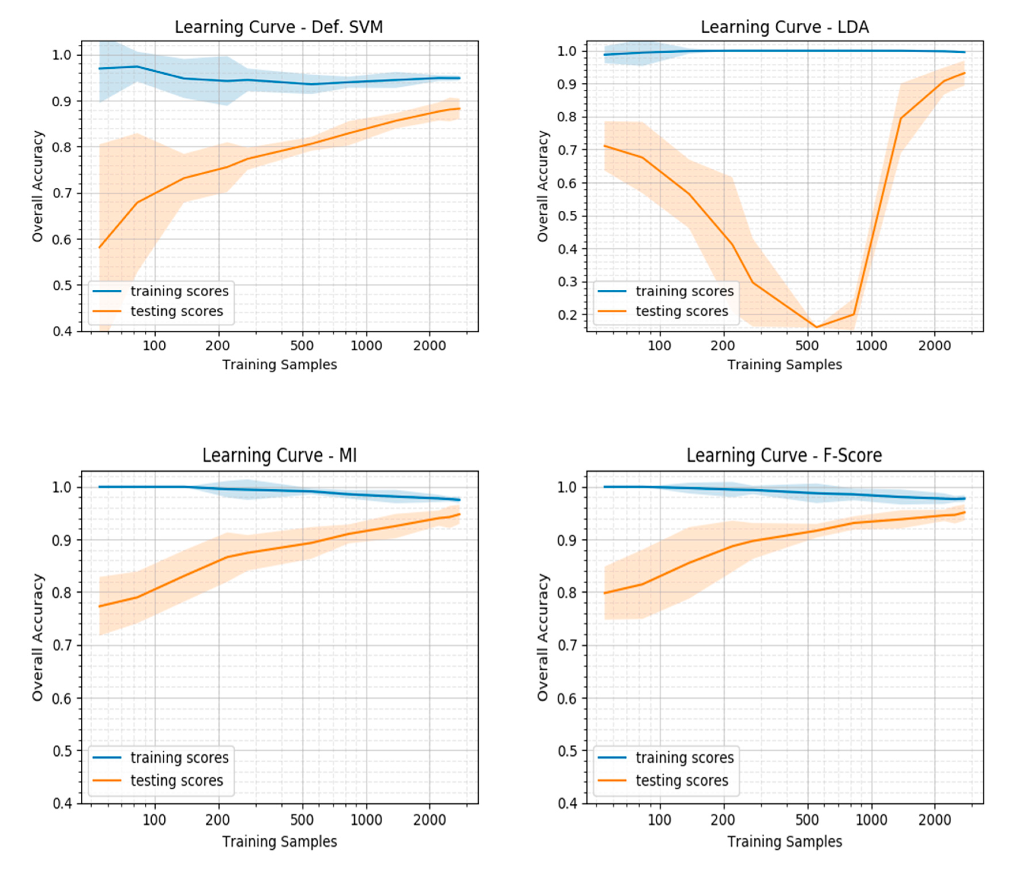 Remotesensing 12 00076 g009