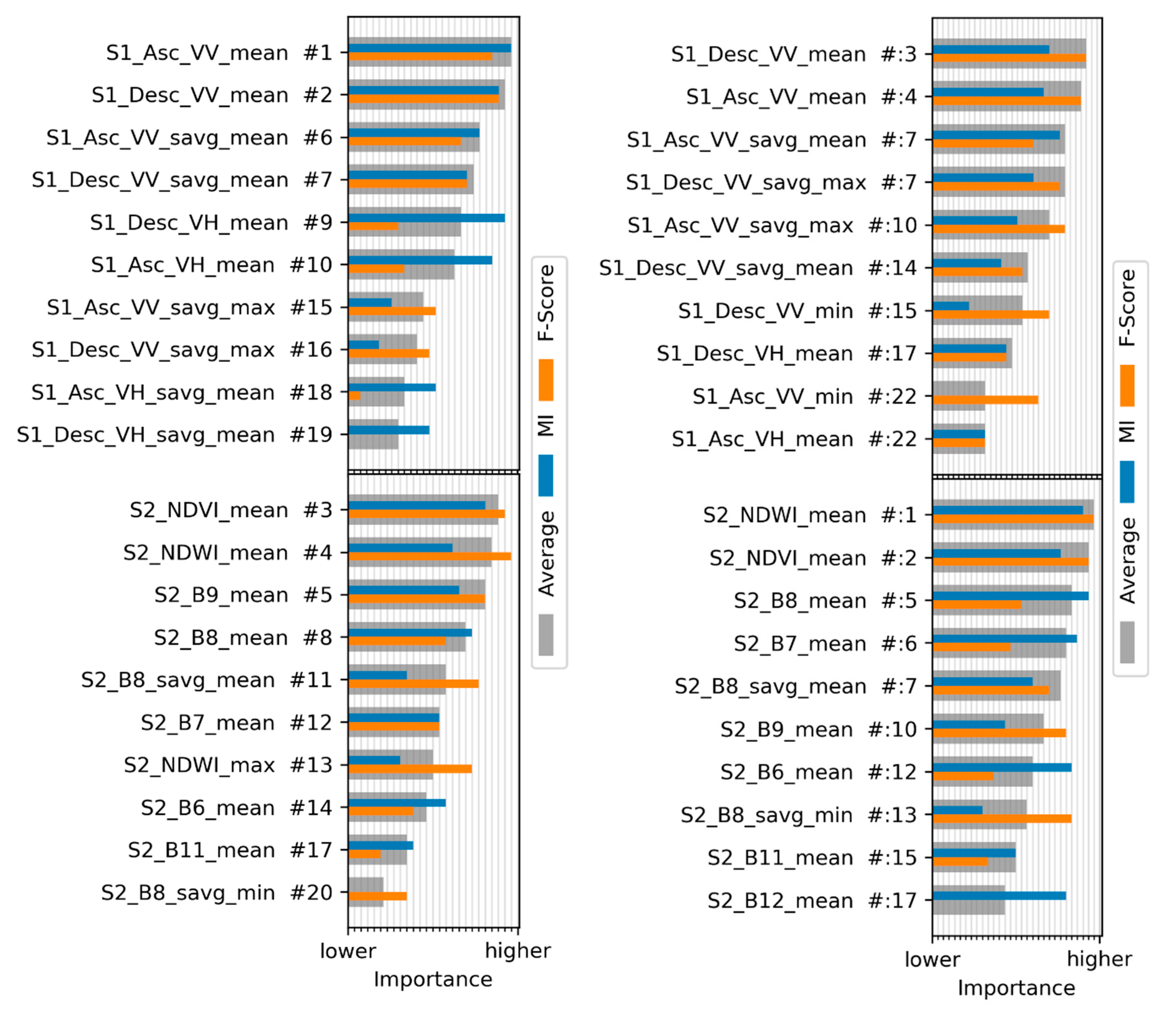 Remotesensing 12 00076 g013