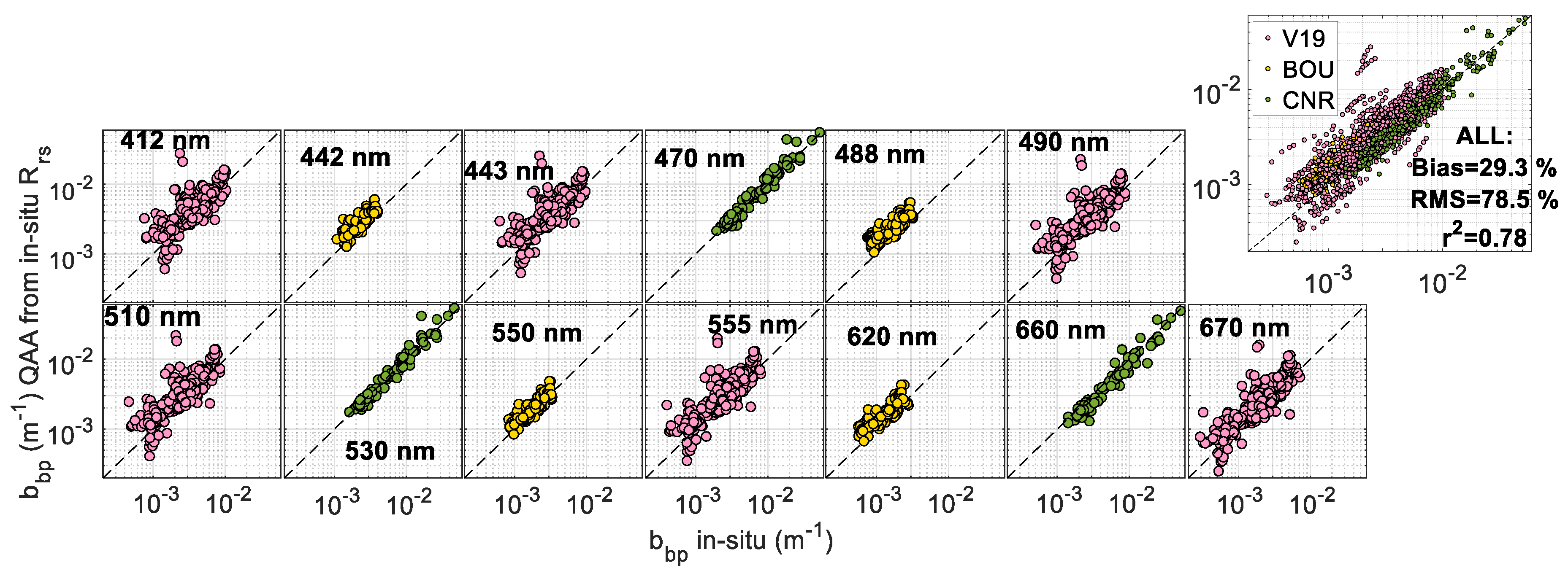 Remotesensing 12 00077 g003