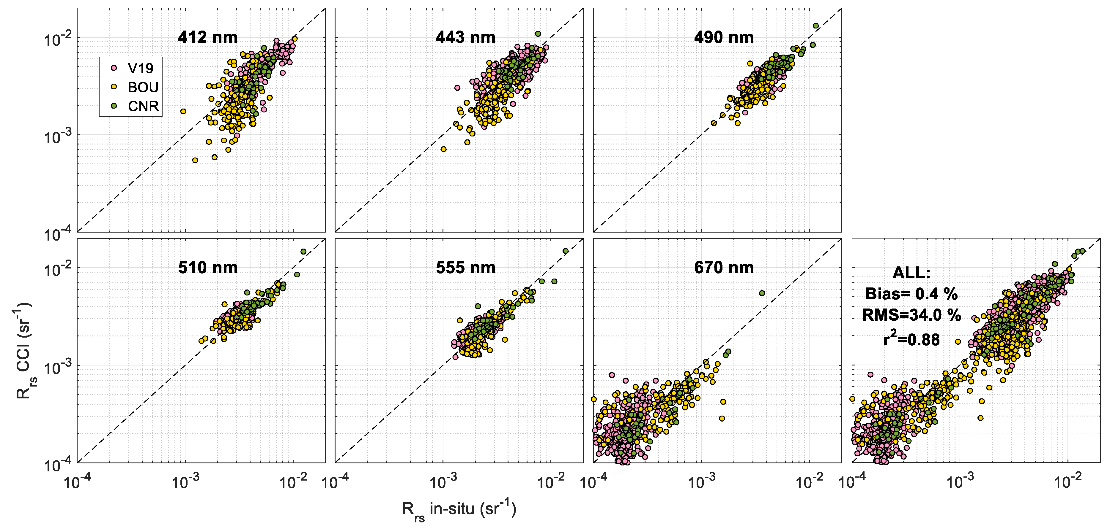 Remotesensing 12 00077 g005