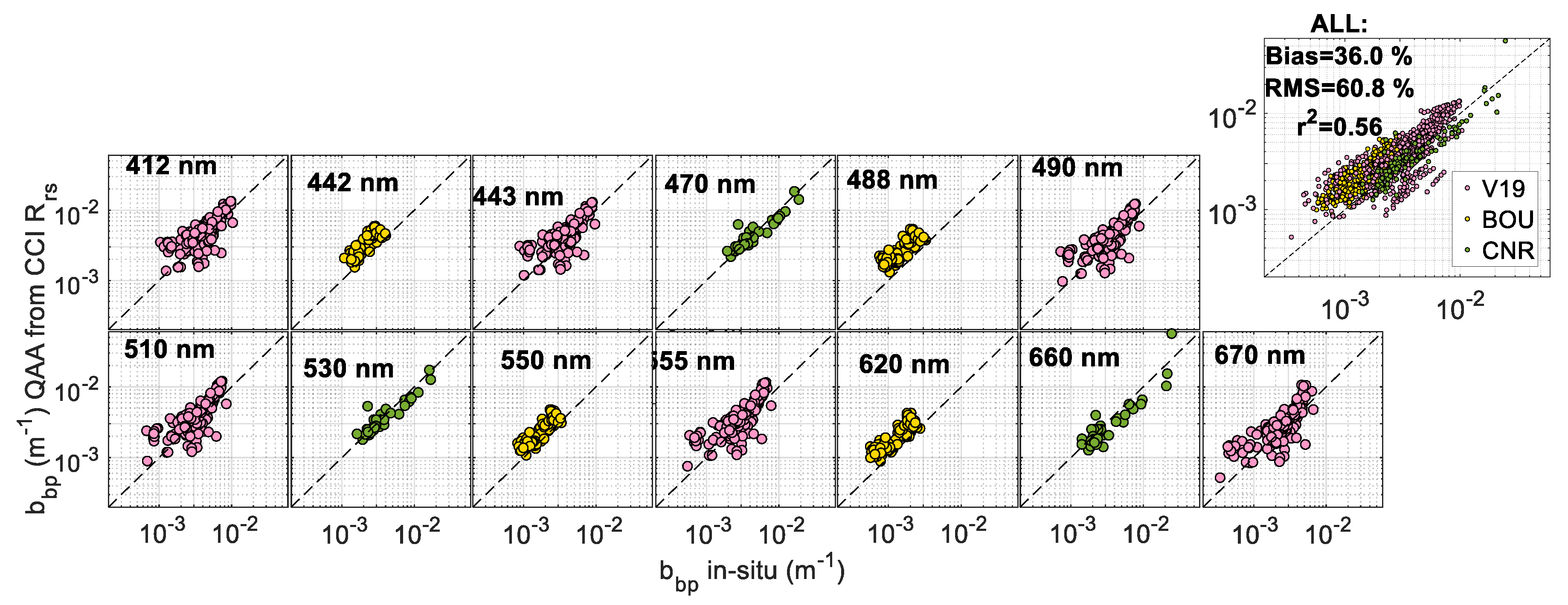 Remotesensing 12 00077 g006