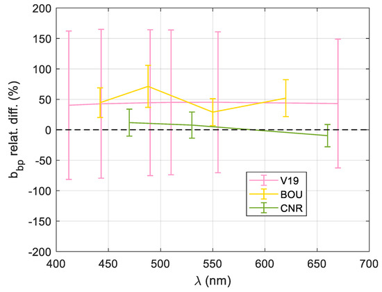 Remotesensing 12 00077 g0a1
