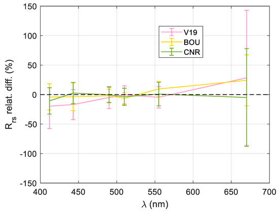Remotesensing 12 00077 g0a3