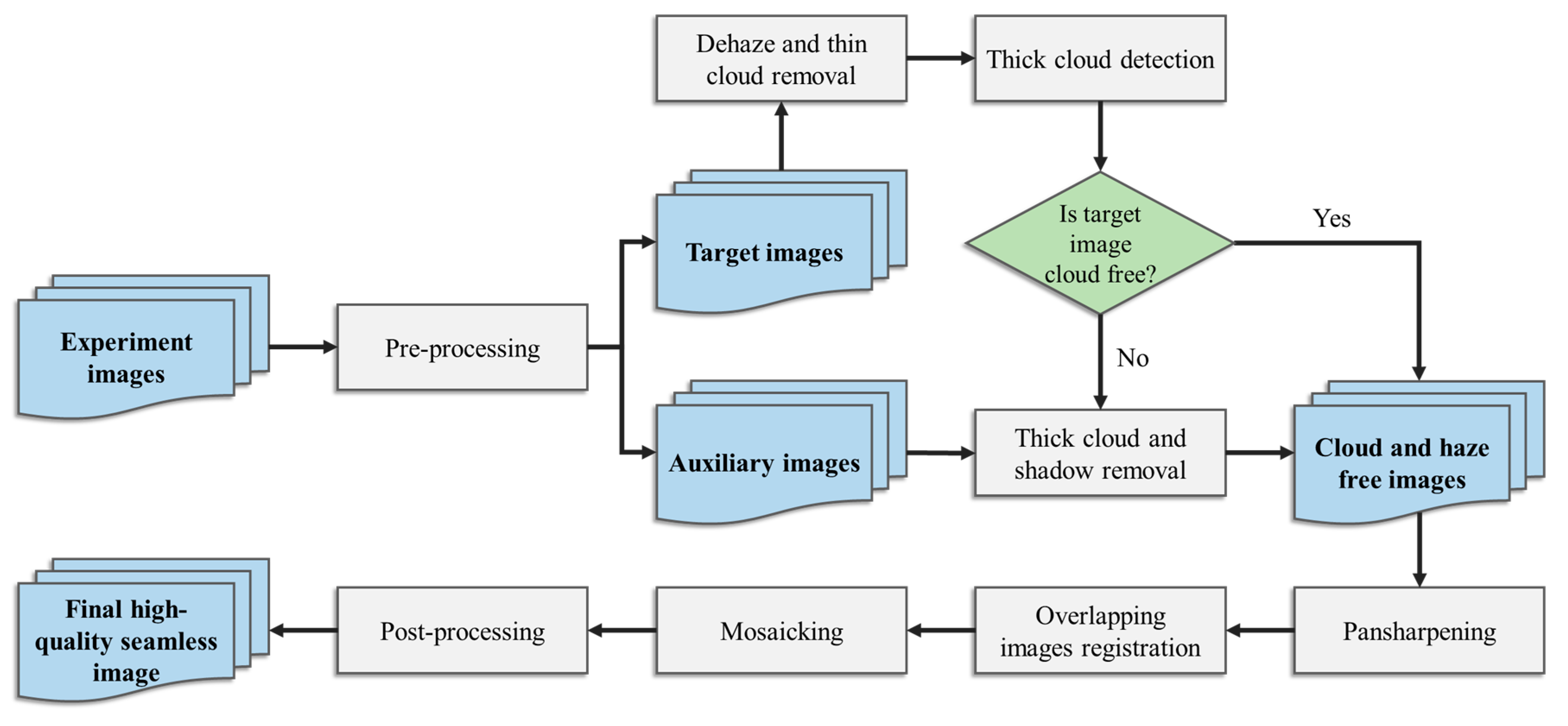 Remotesensing 12 00081 g002