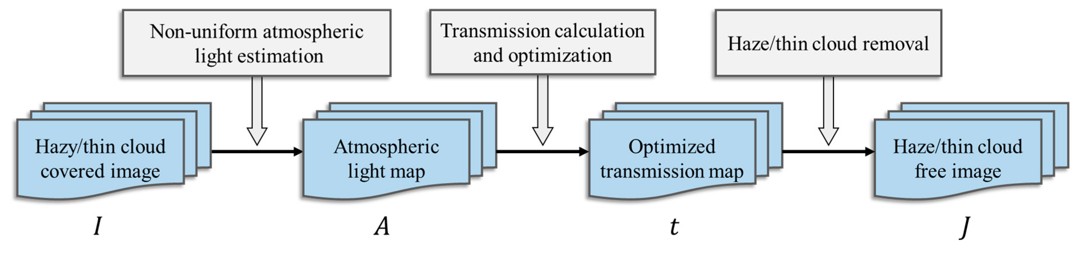 Remotesensing 12 00081 g004