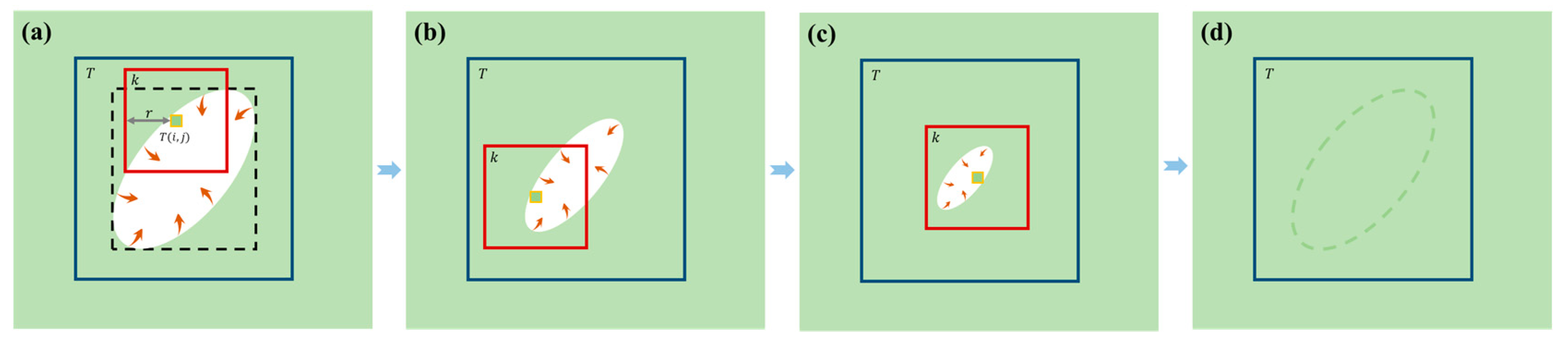 Remotesensing 12 00081 g006