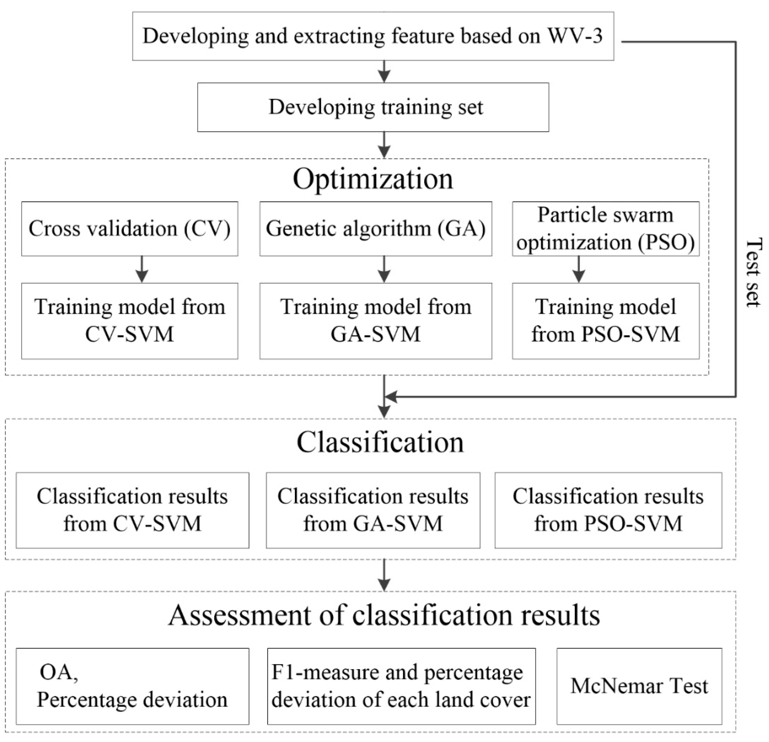 Remotesensing 12 00082 g002