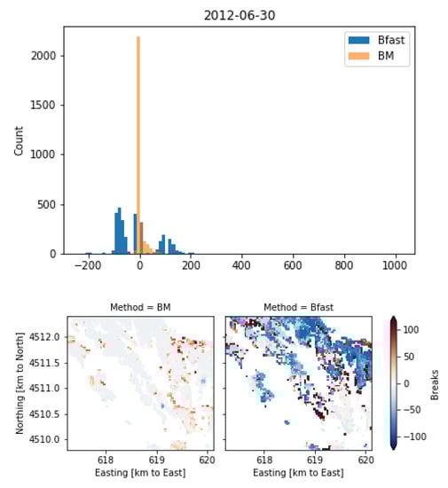Remotesensing 12 00083 g0a2