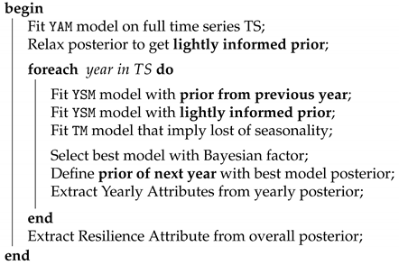 Remotesensing 12 00083 i001