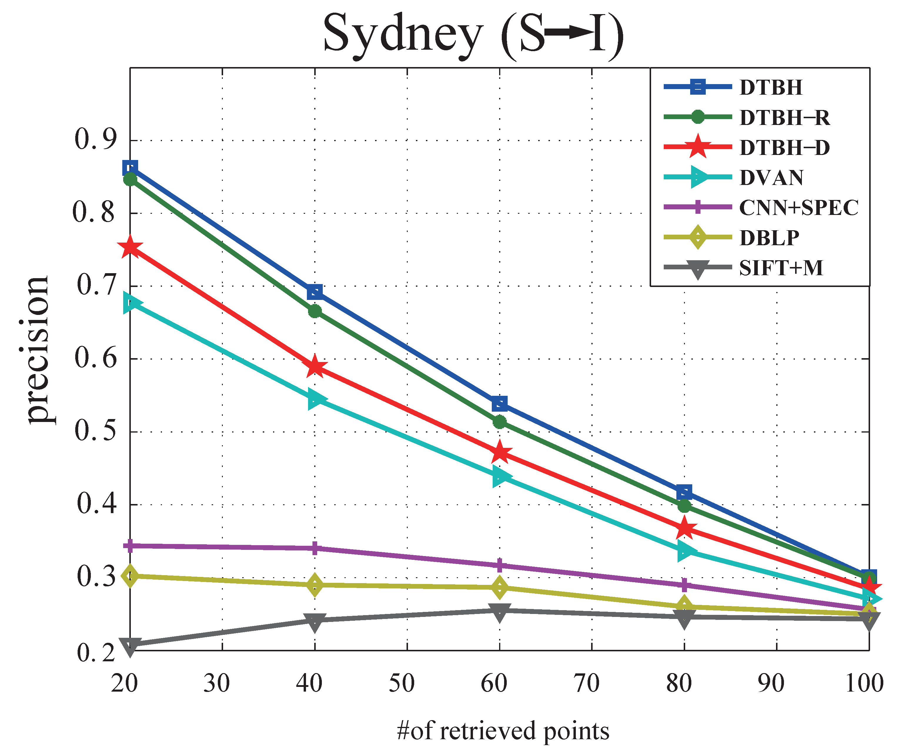 Remotesensing 12 00084 g010