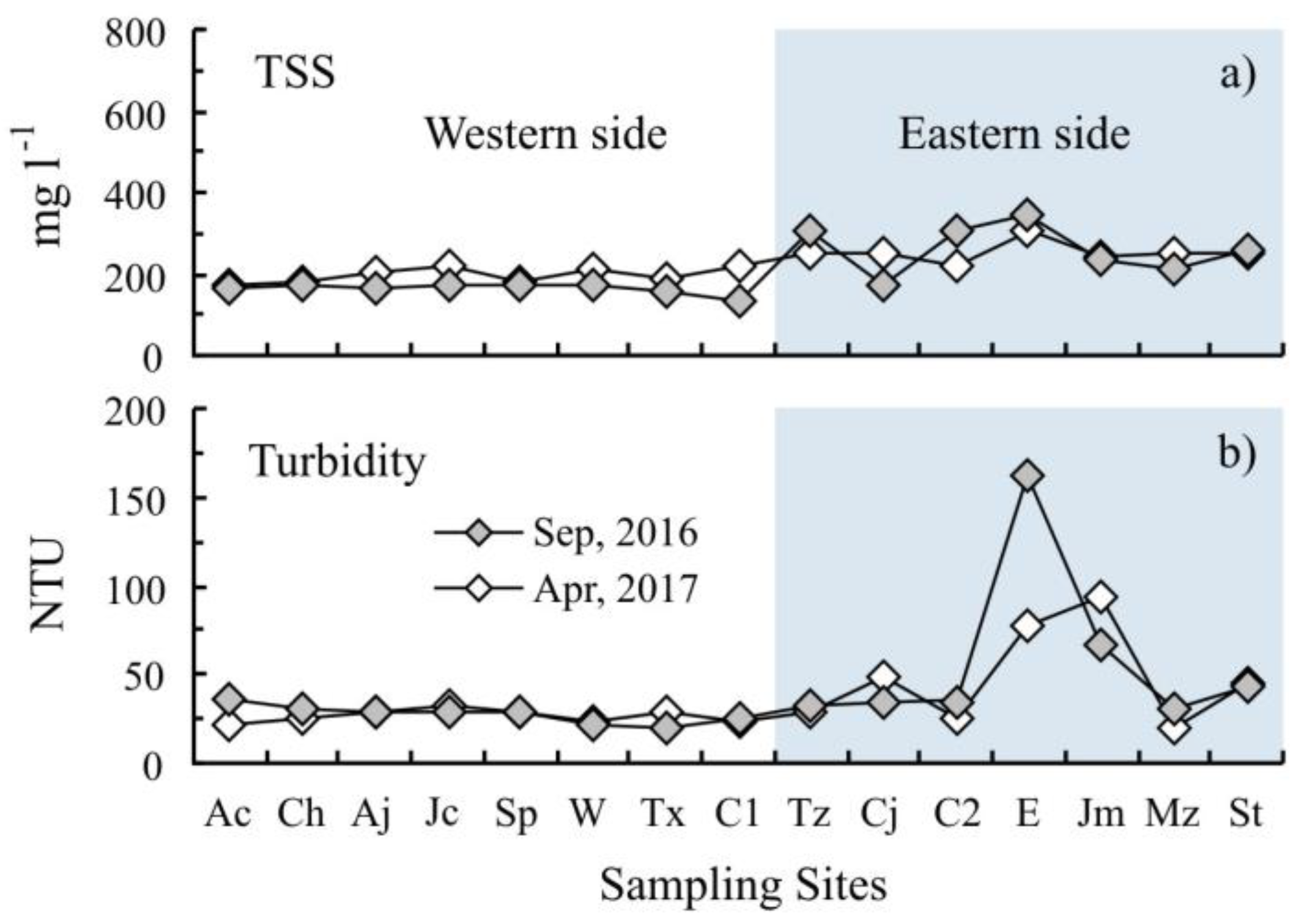 Remotesensing 12 00087 g005
