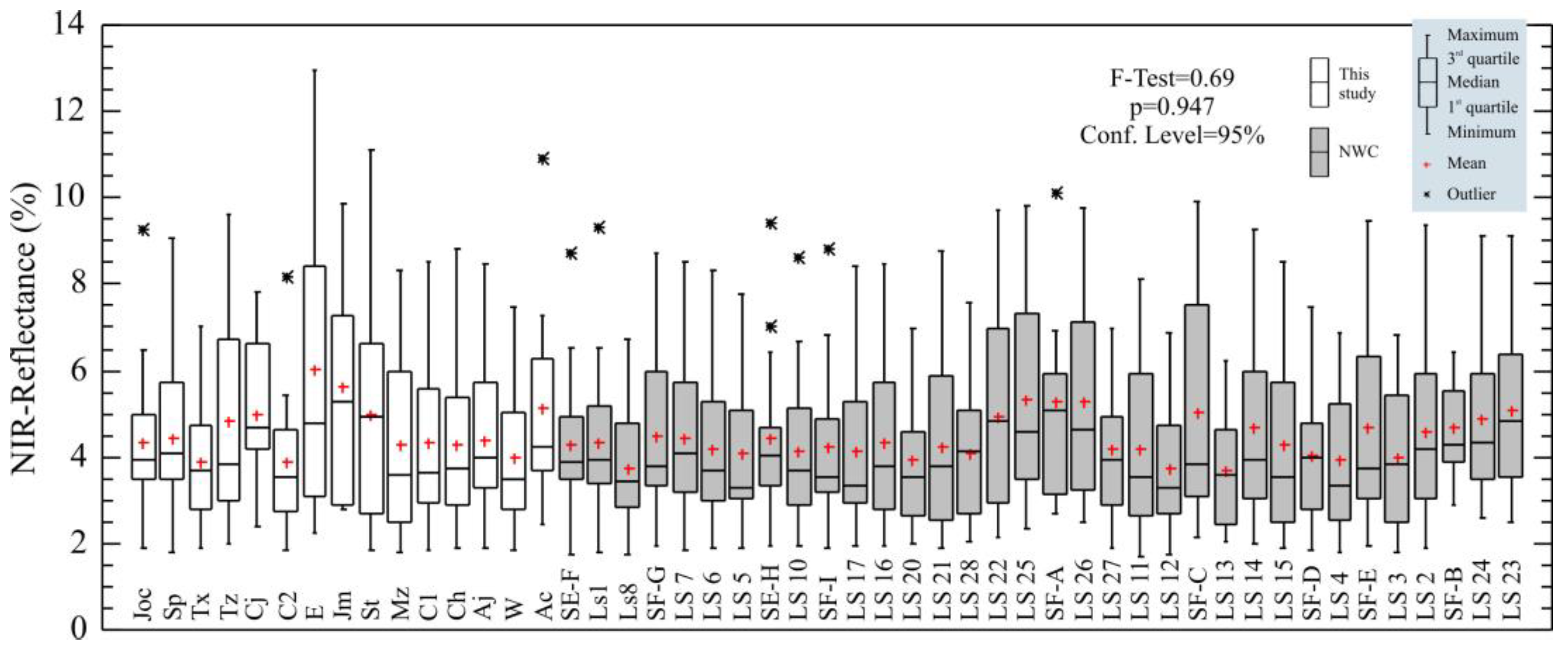 Remotesensing 12 00087 g007