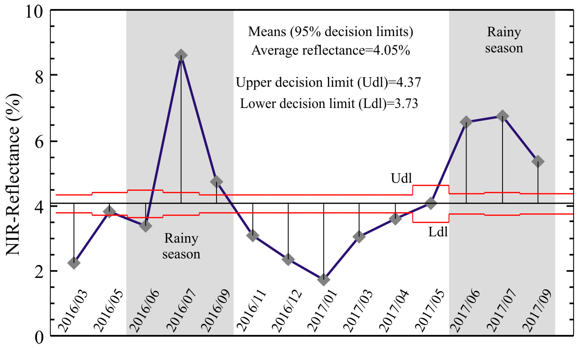 Remotesensing 12 00087 g008