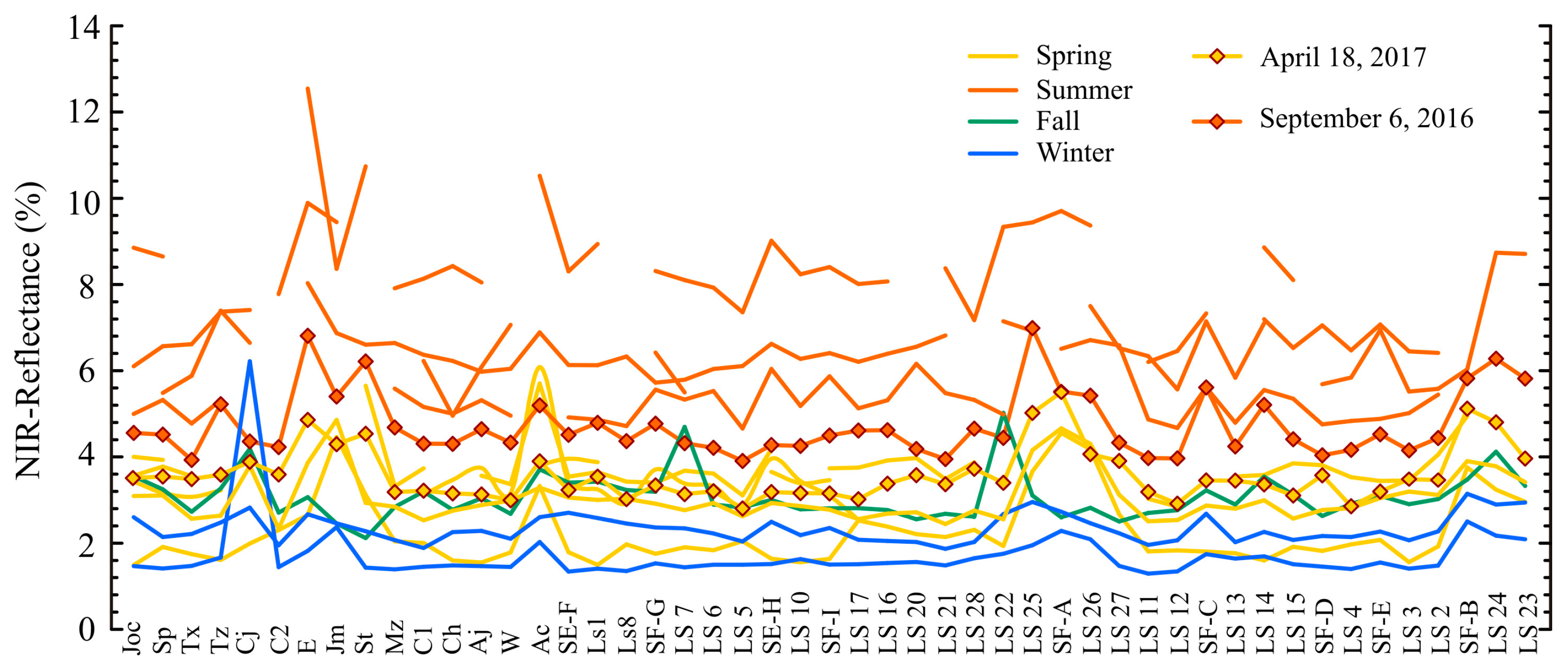 Remotesensing 12 00087 g009