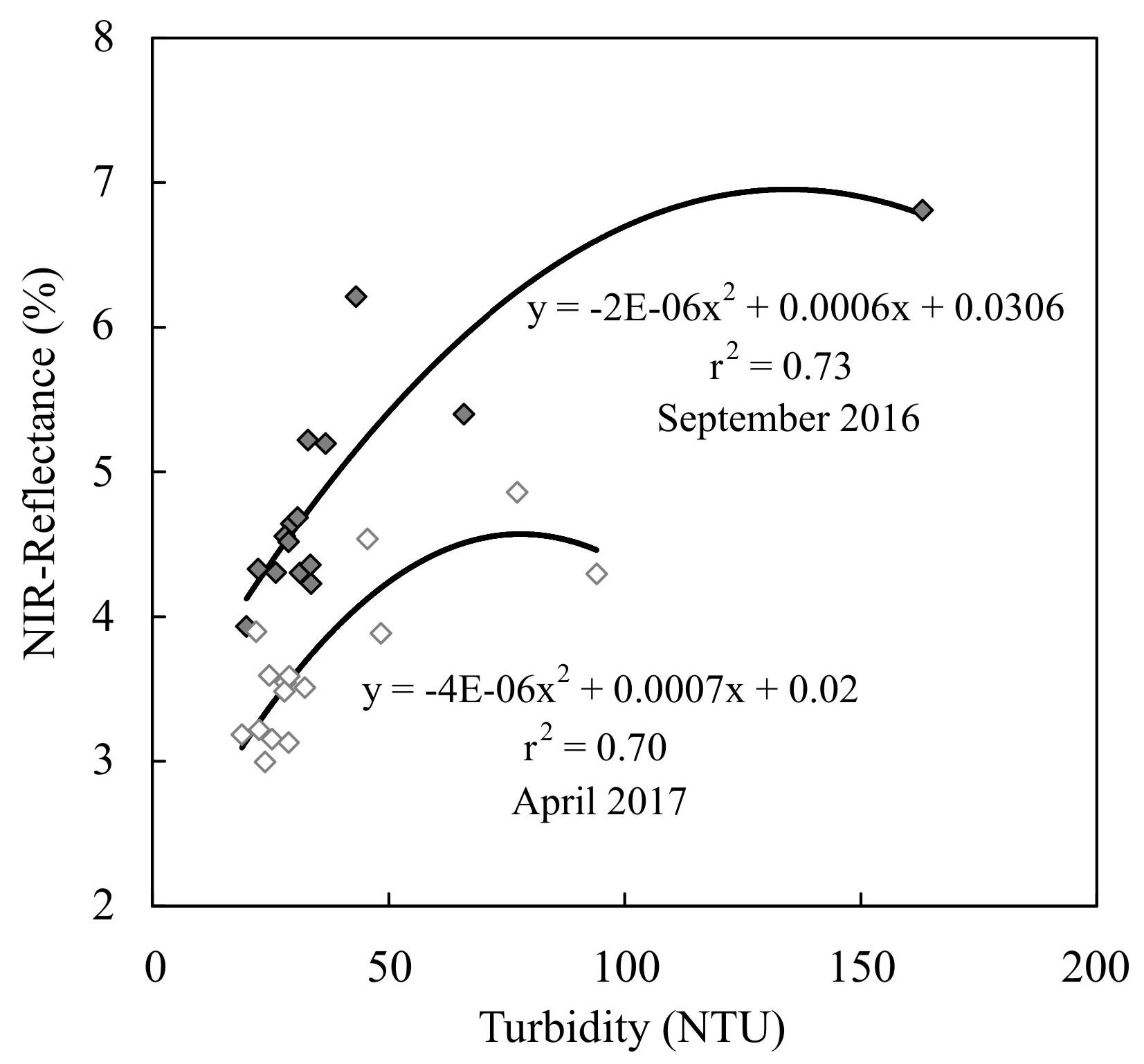 Remotesensing 12 00087 g010