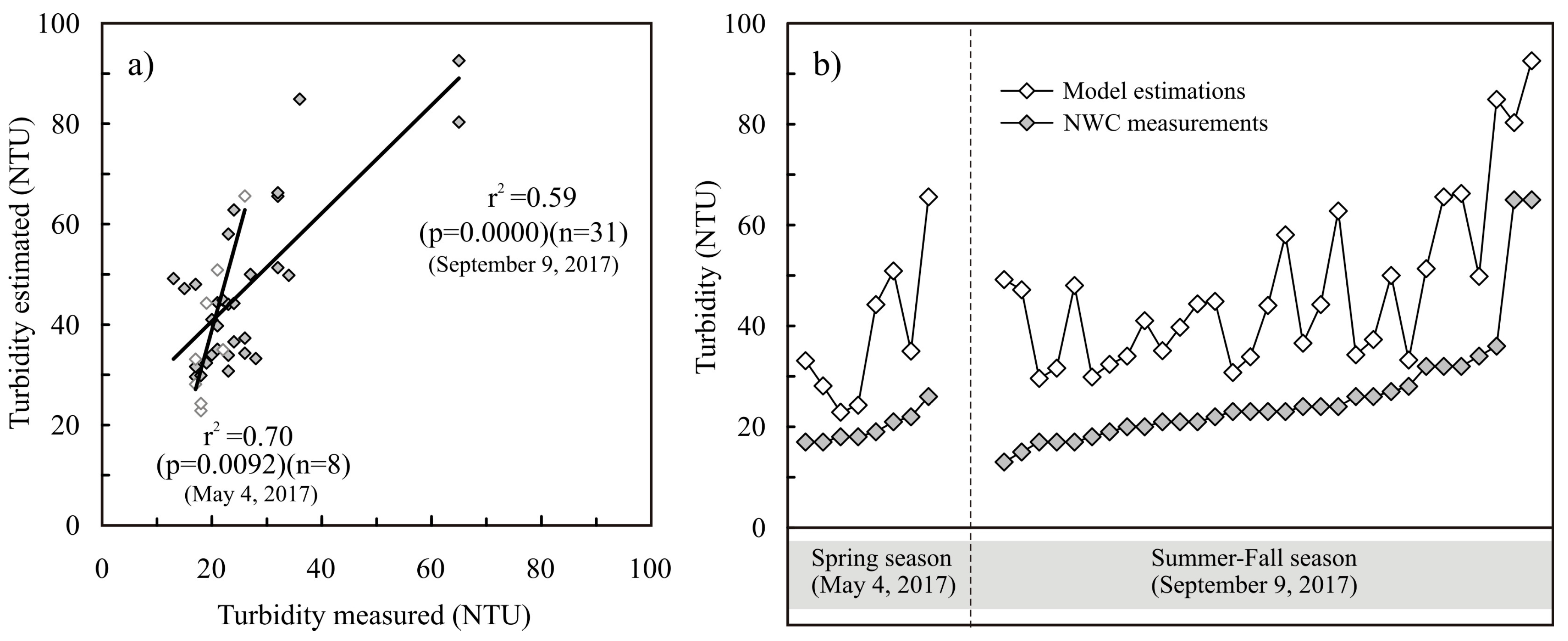 Remotesensing 12 00087 g011