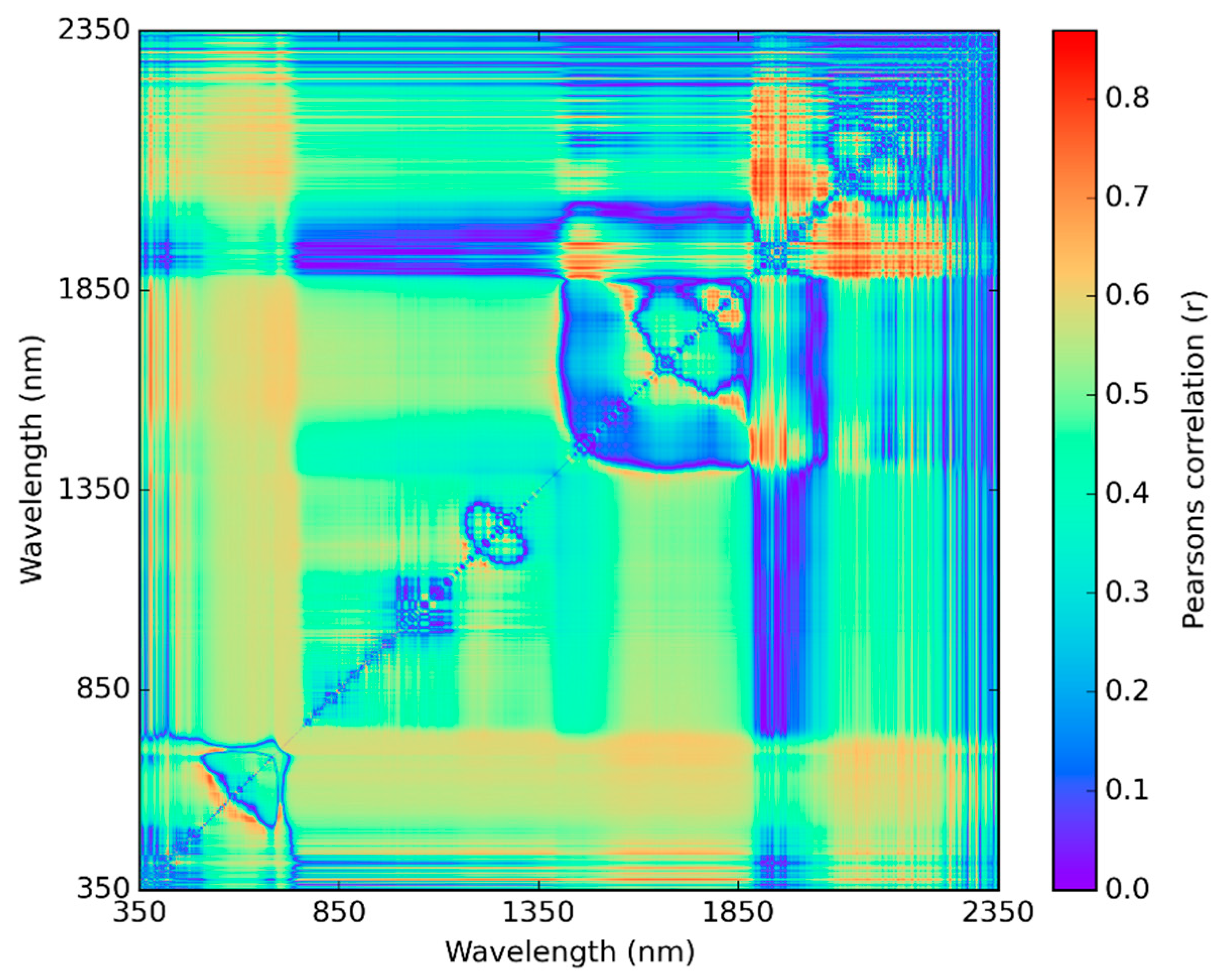 Remotesensing 12 00093 g007