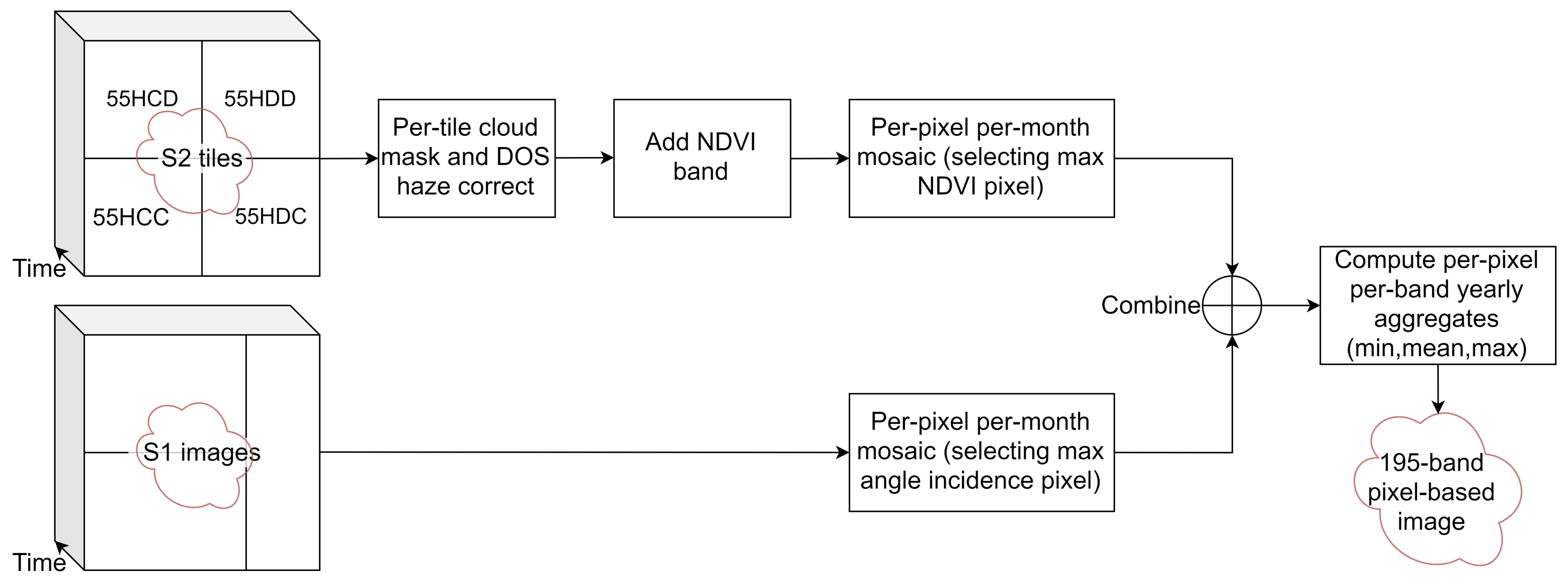 Remotesensing 12 00096 g002 Remotesensing 12 00096 g002
