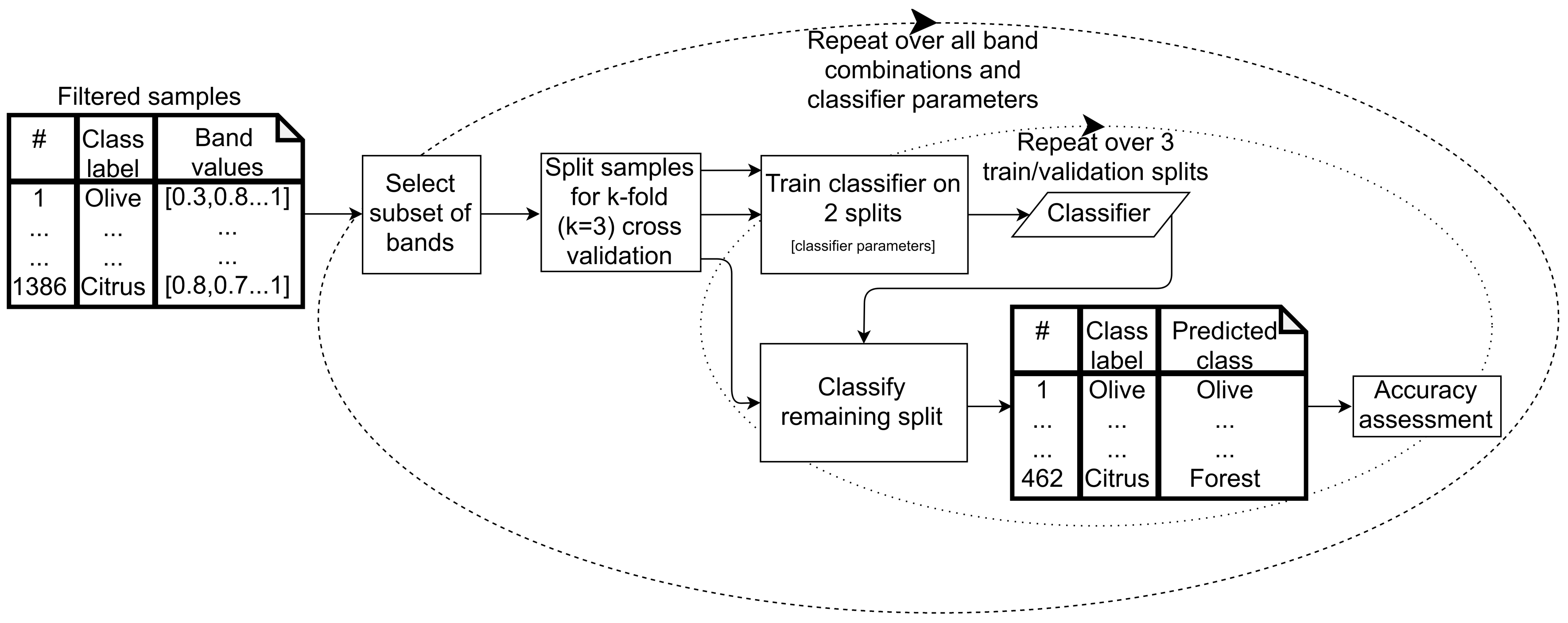 Remotesensing 12 00096 g007 Remotesensing 12 00096 g007