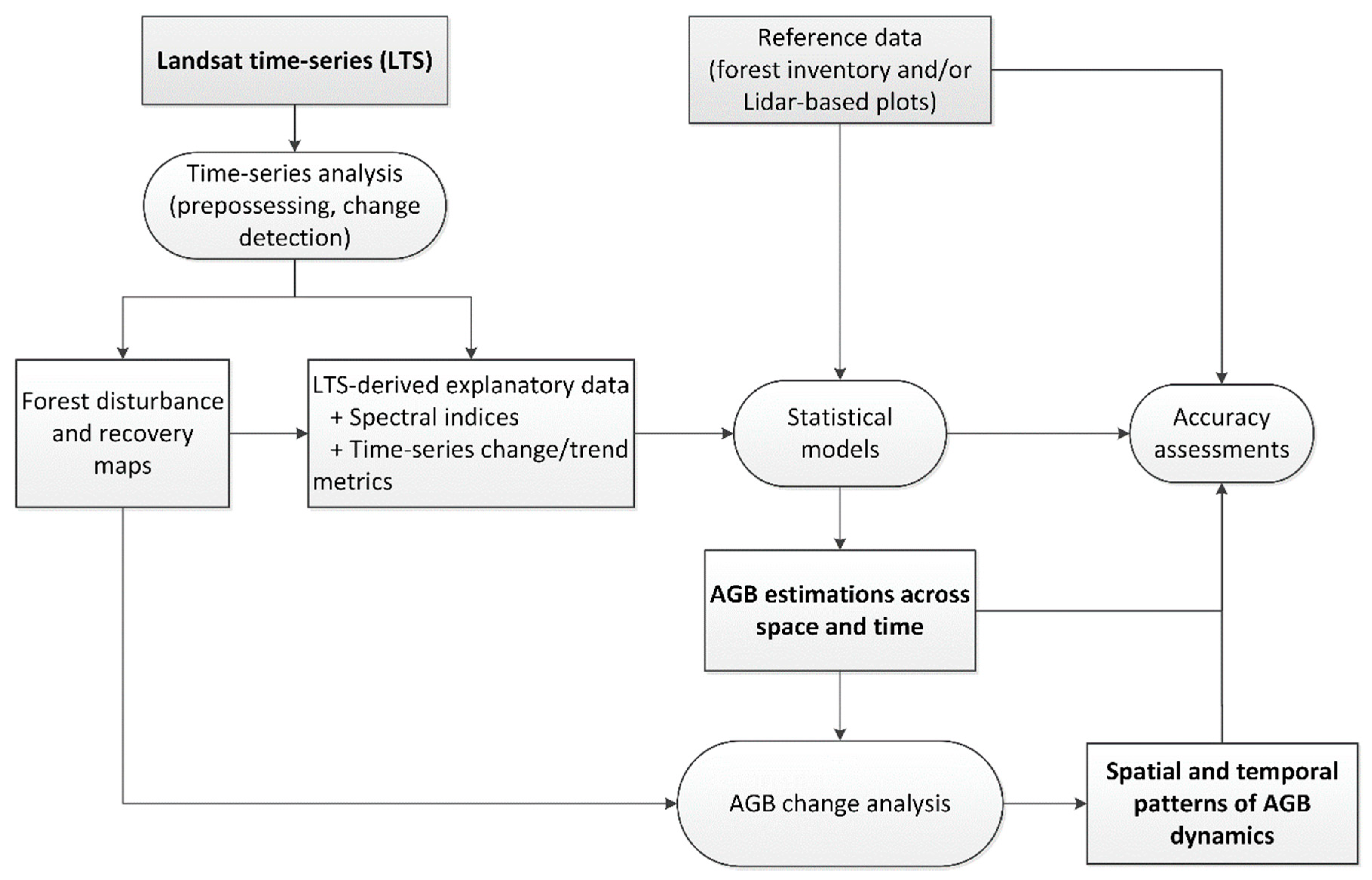 Remotesensing 12 00098 g001